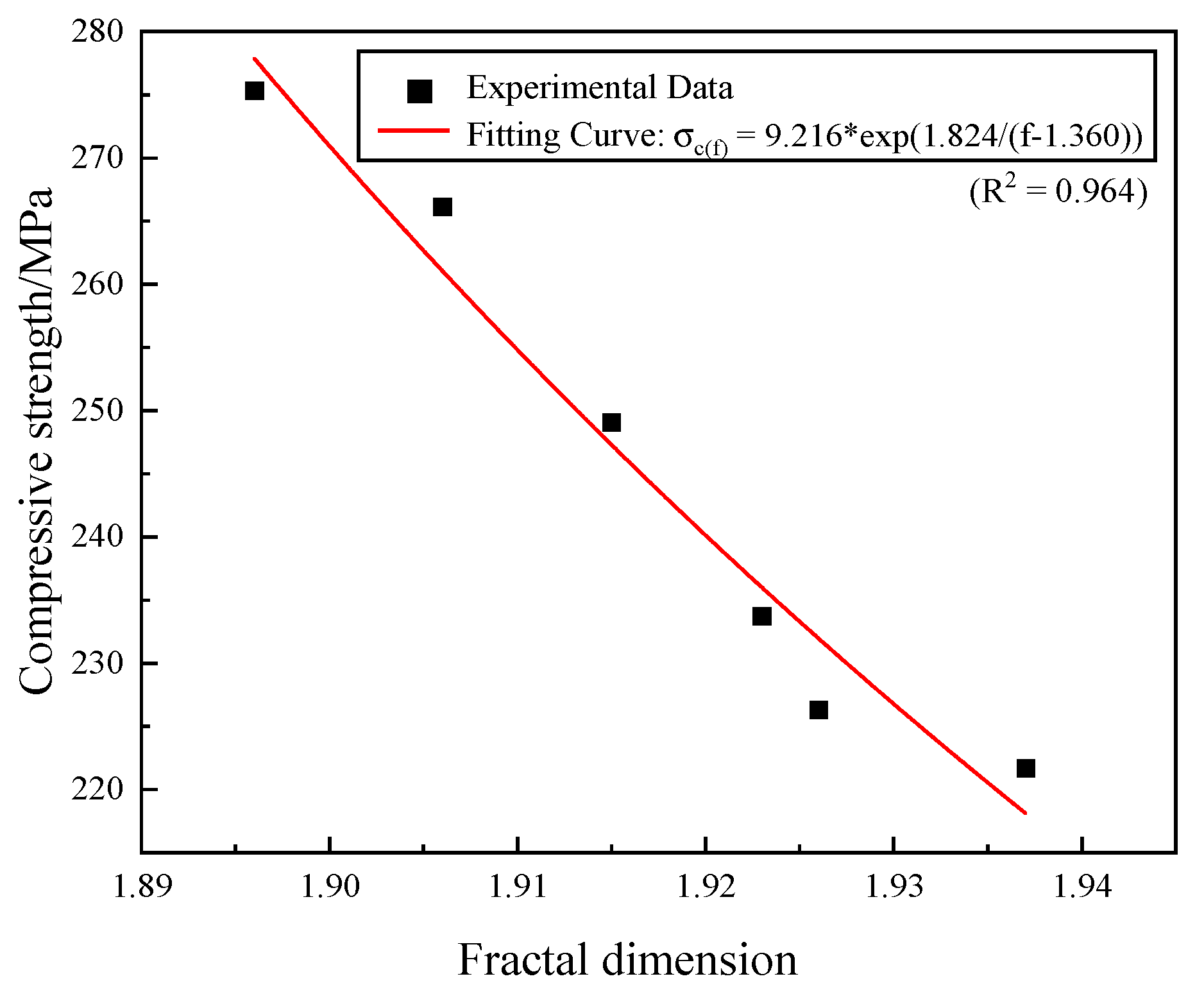 Fractalfract 07 00354 g010 Fractalfract 07 00354 g010