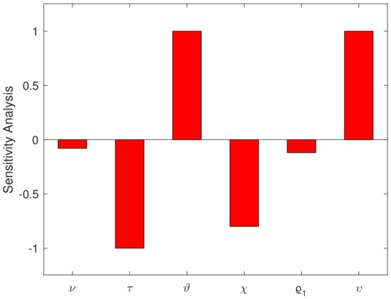 Mathematical Analysis of Fractal-Fractional Mathematical Model of 