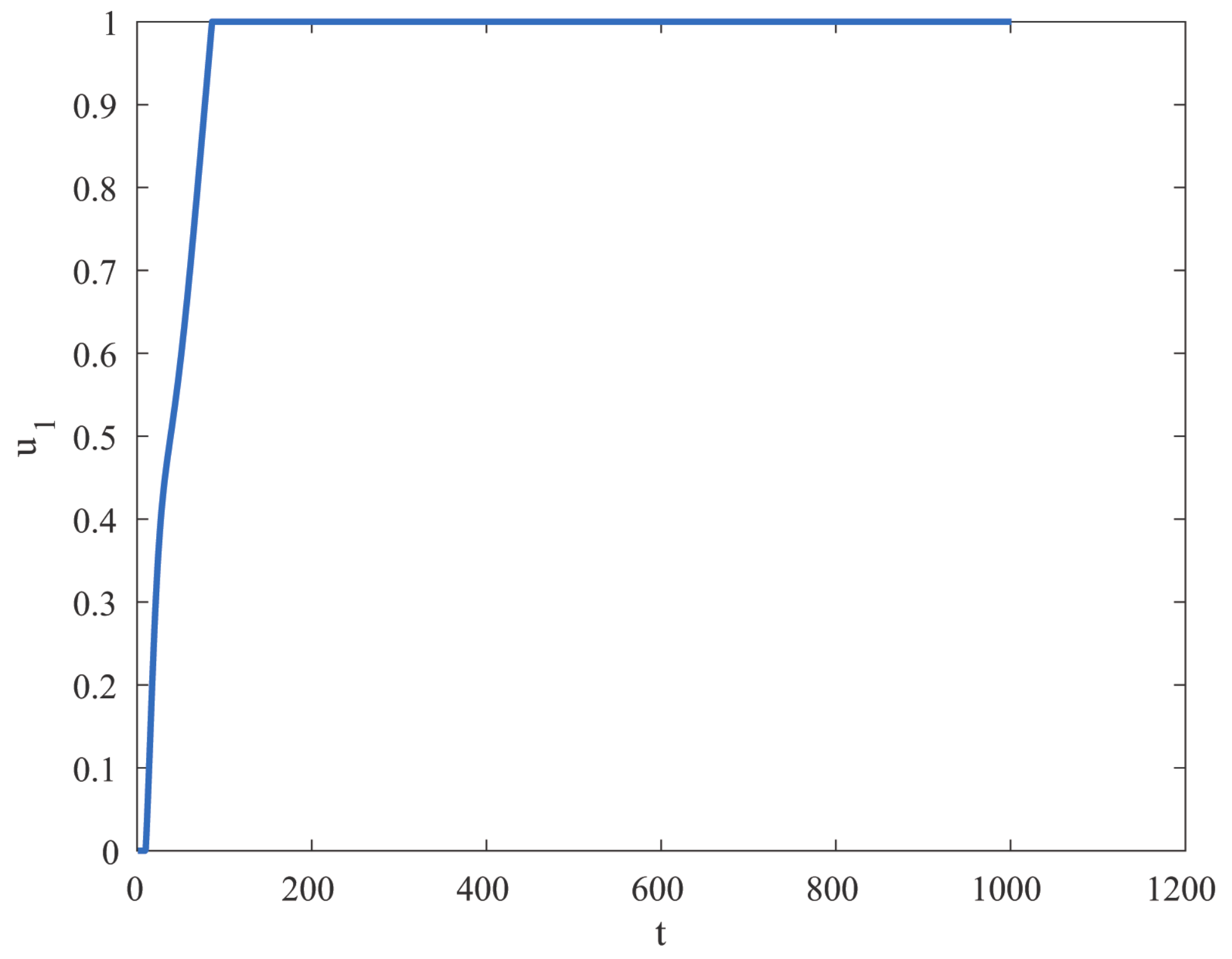 Fractalfract 07 00358 g003 Fractalfract 07 00358 g003