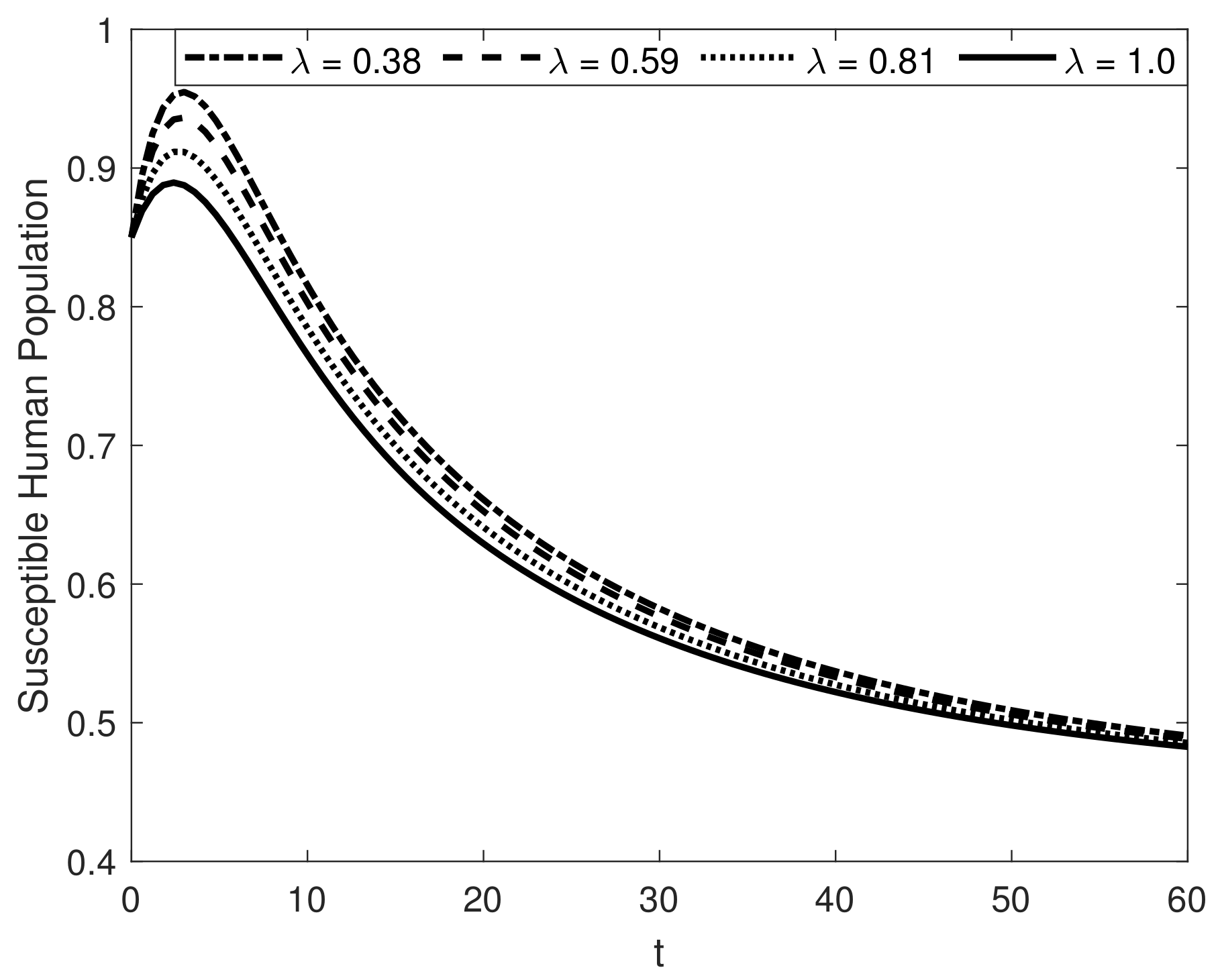 Fractalfract 07 00358 g004 Fractalfract 07 00358 g004