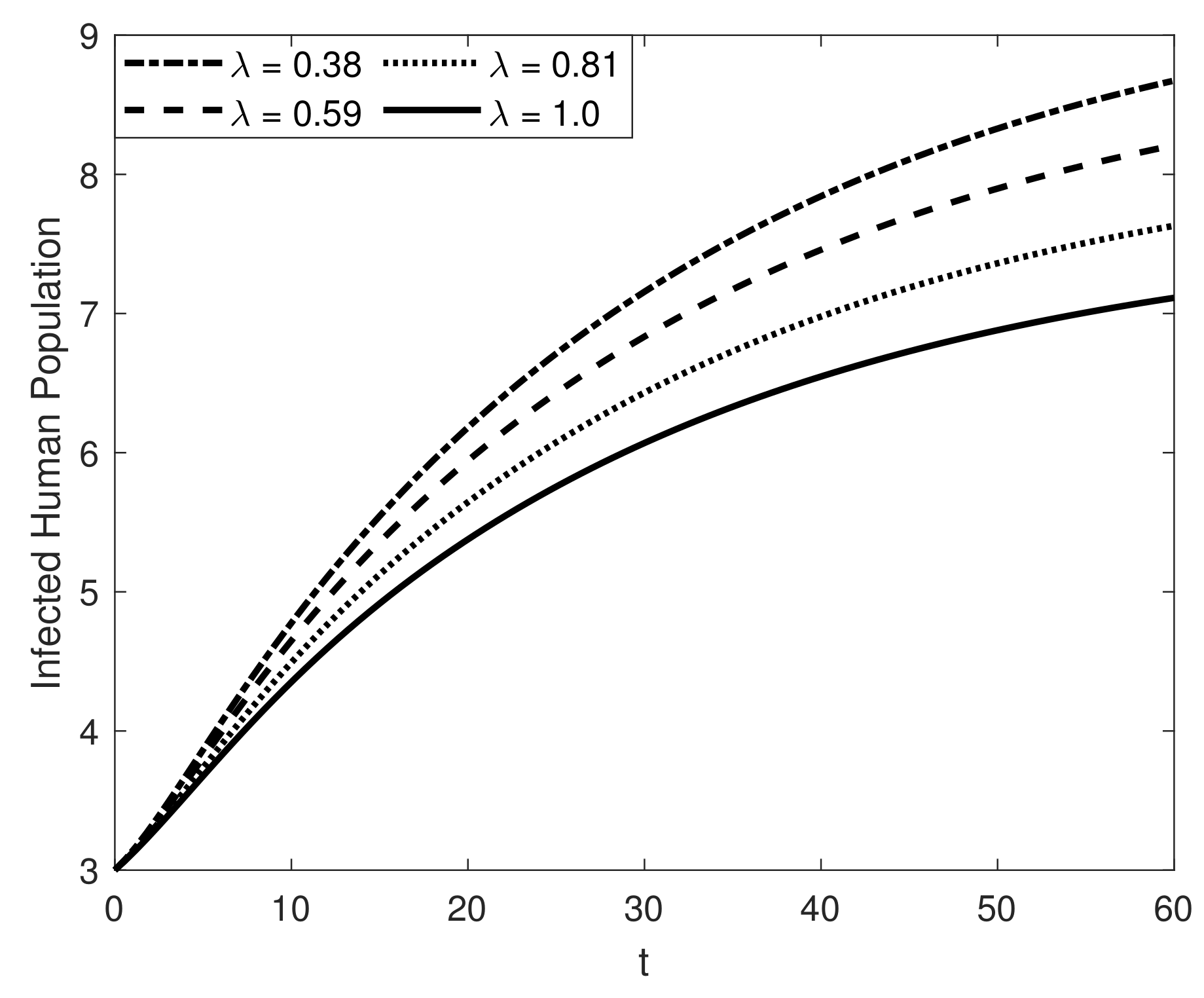 Fractalfract 07 00358 g005 Fractalfract 07 00358 g005