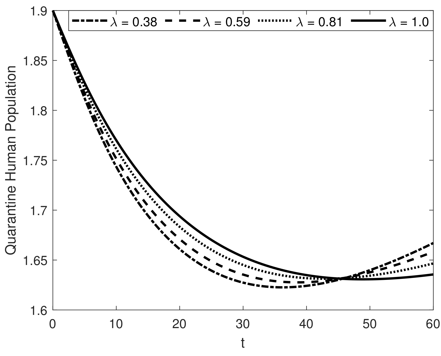 Fractalfract 07 00358 g006 Fractalfract 07 00358 g006
