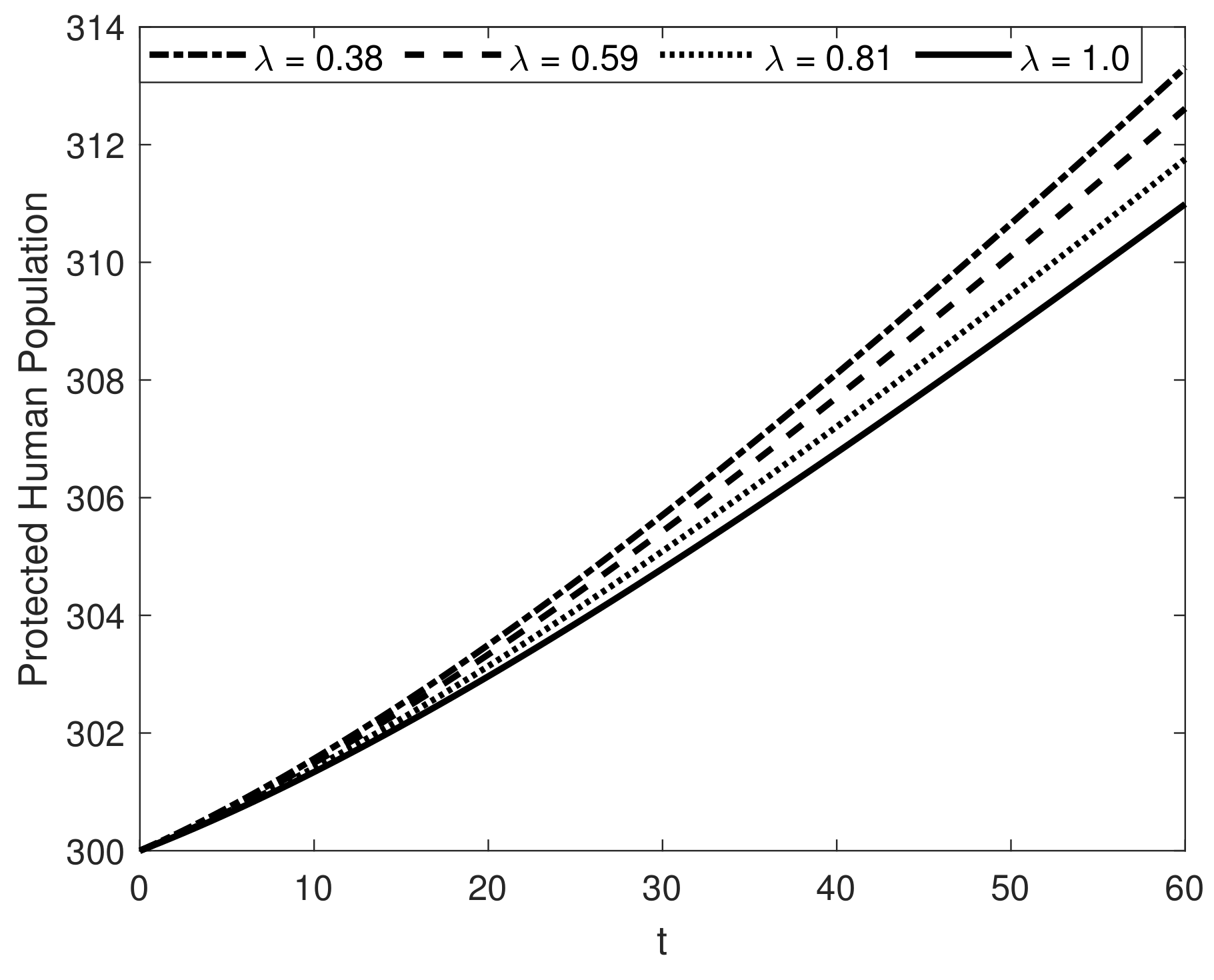 Fractalfract 07 00358 g007 Fractalfract 07 00358 g007