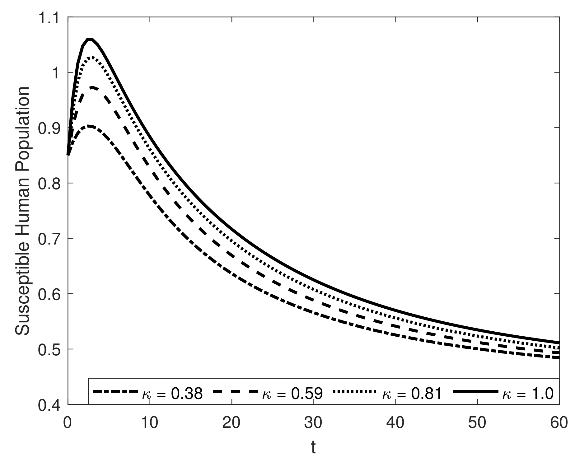 Fractalfract 07 00358 g009 Fractalfract 07 00358 g009