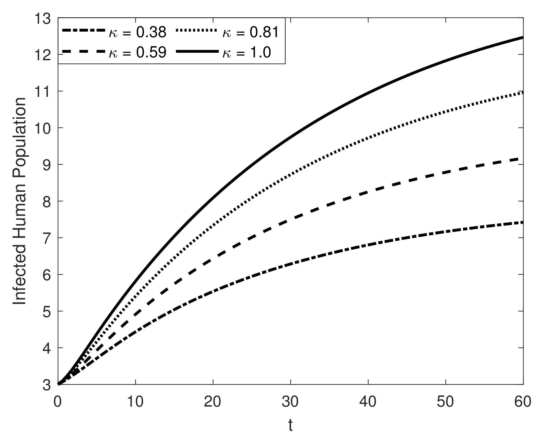 Fractalfract 07 00358 g010 Fractalfract 07 00358 g010