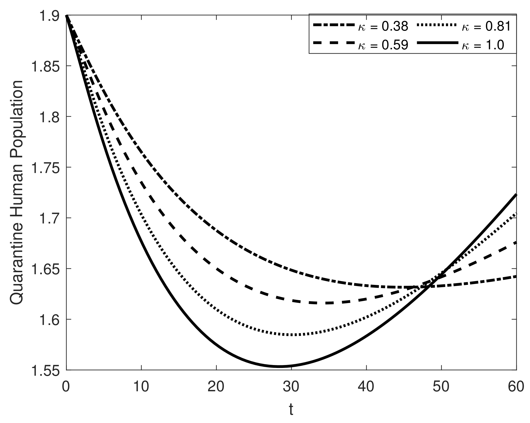 Fractalfract 07 00358 g011 Fractalfract 07 00358 g011
