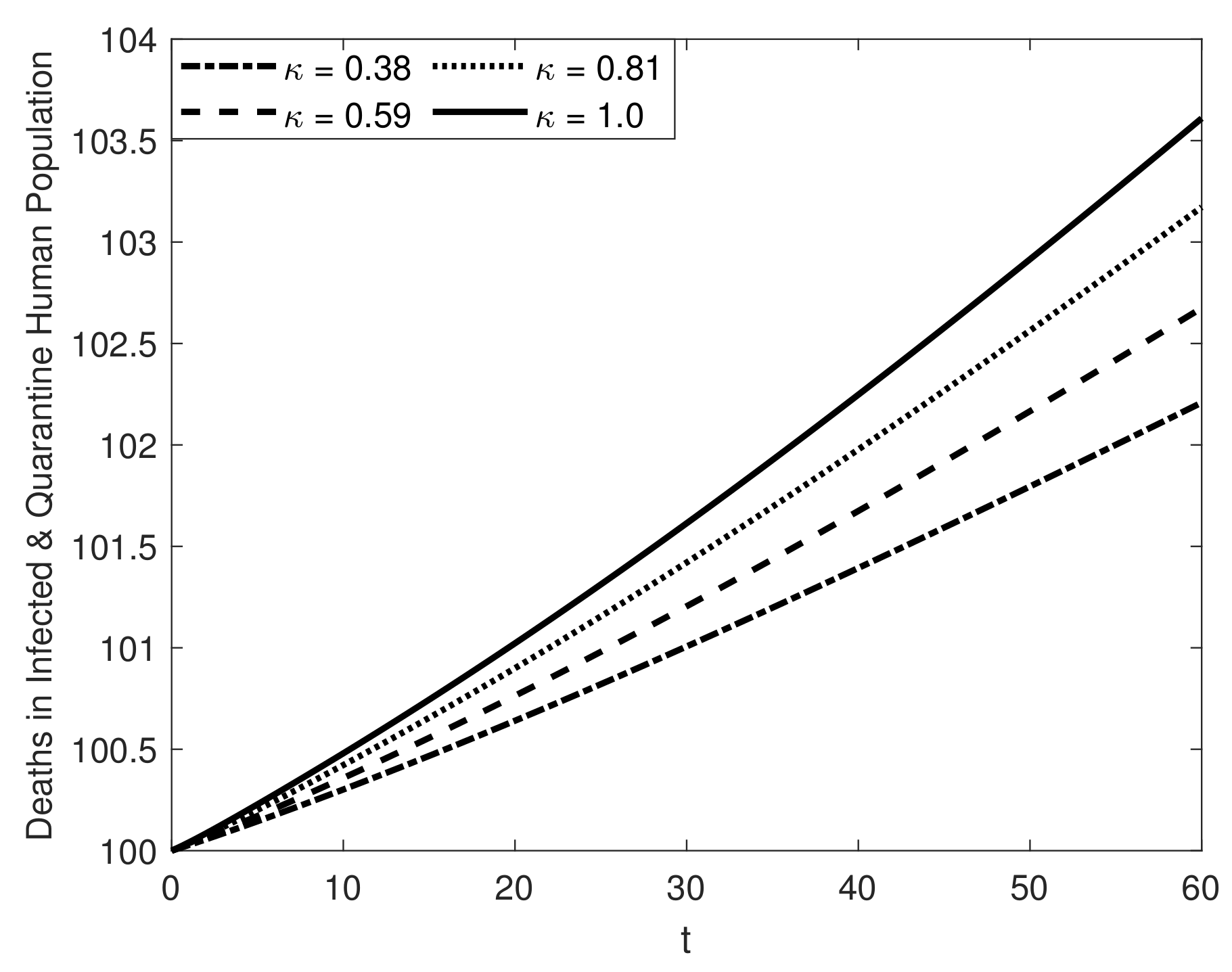 Fractalfract 07 00358 g013 Fractalfract 07 00358 g013