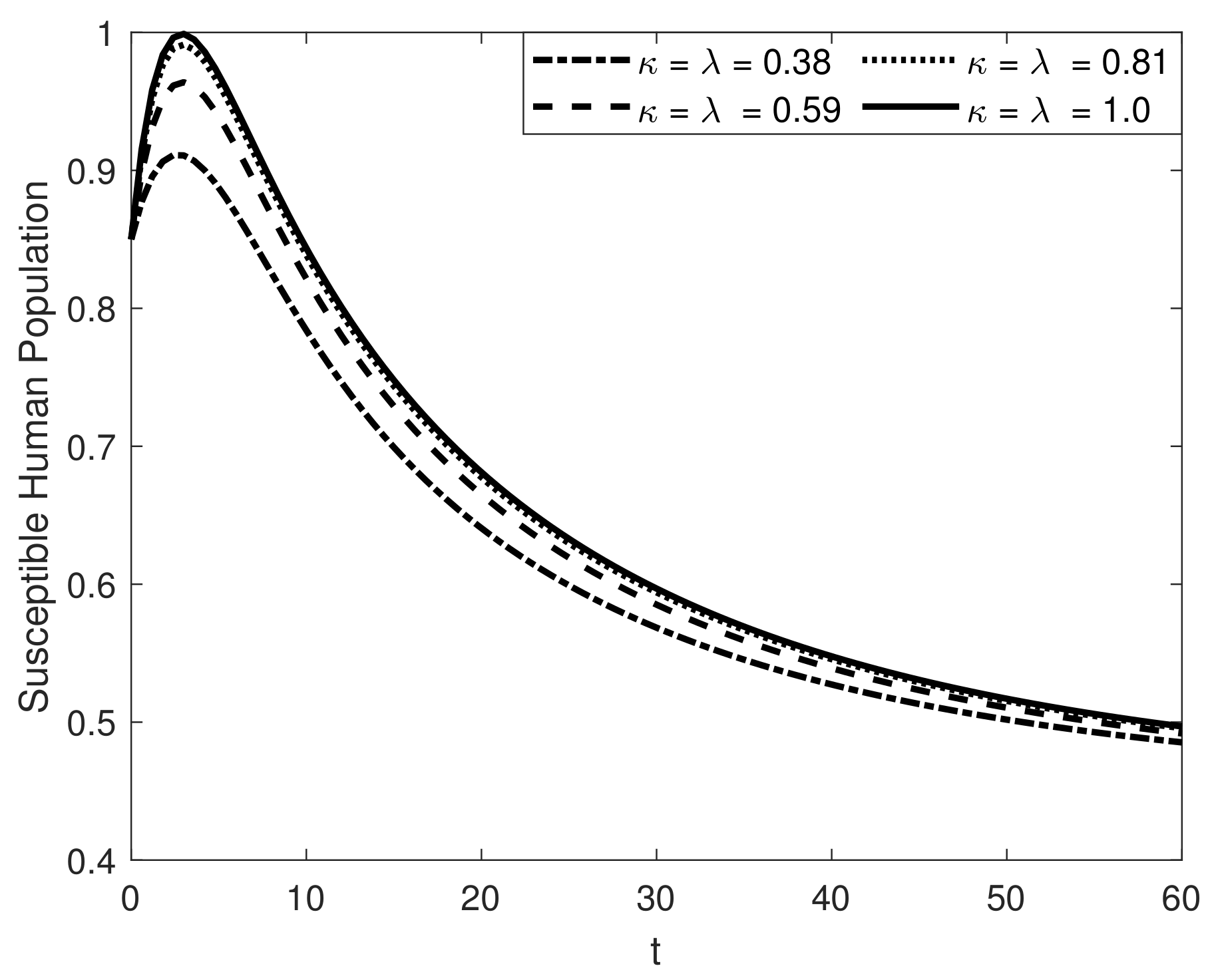 Fractalfract 07 00358 g014 Fractalfract 07 00358 g014