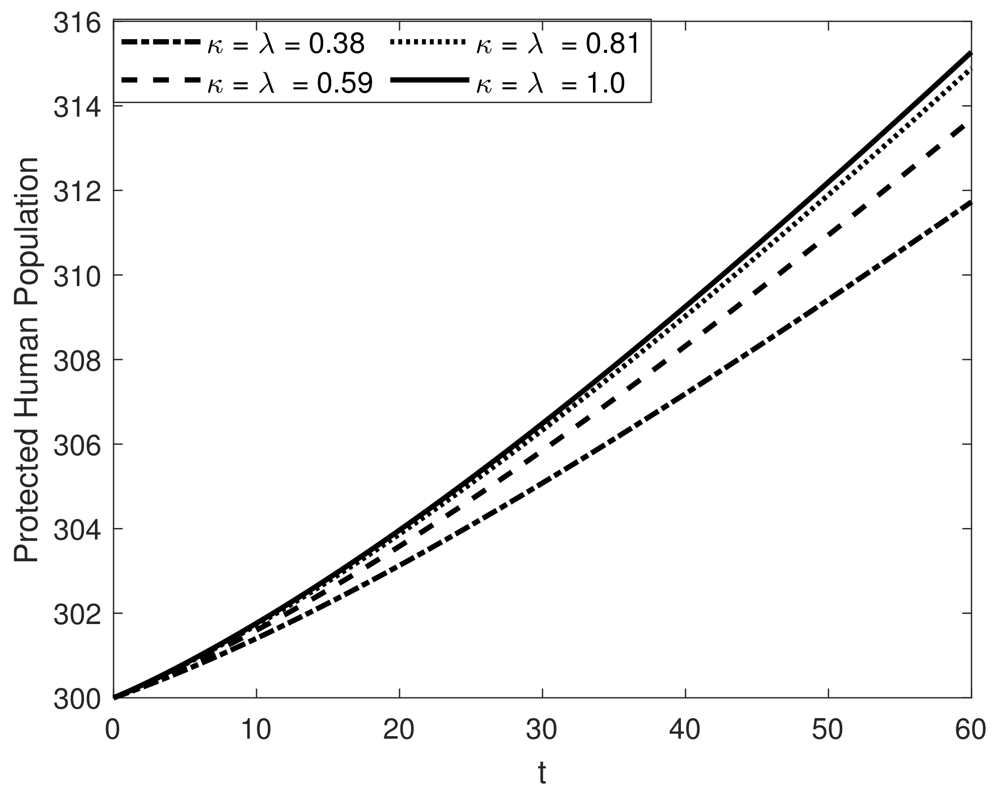 Fractalfract 07 00358 g017 Fractalfract 07 00358 g017