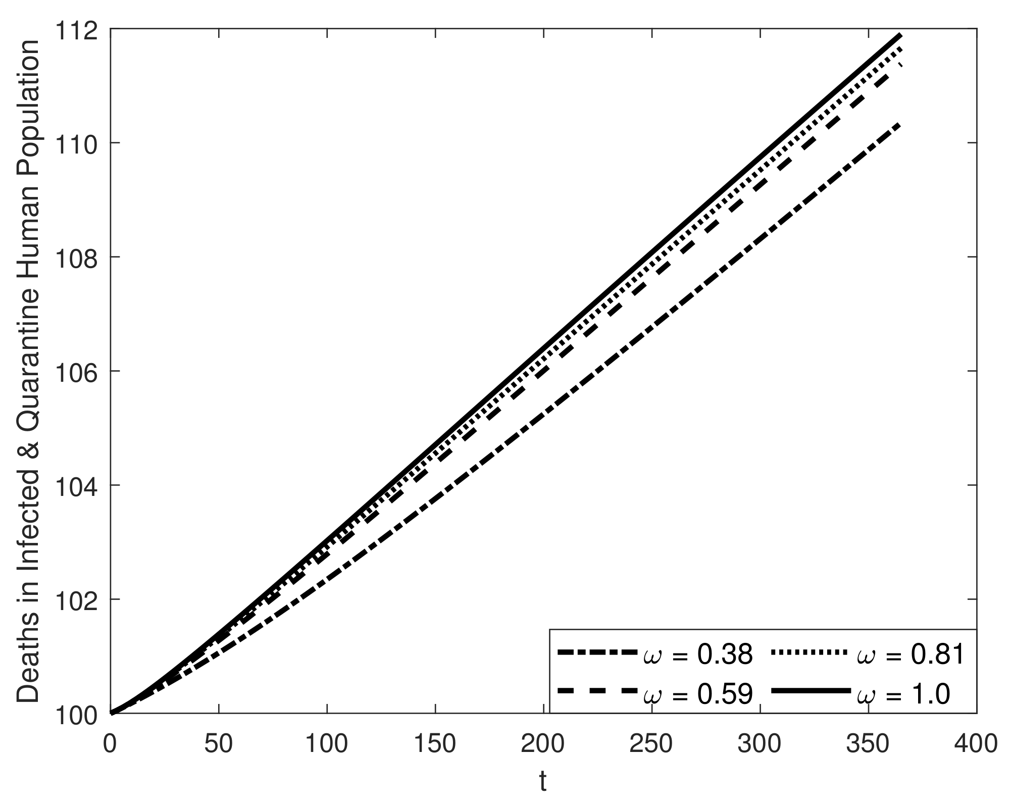 Fractalfract 07 00358 g022 Fractalfract 07 00358 g022