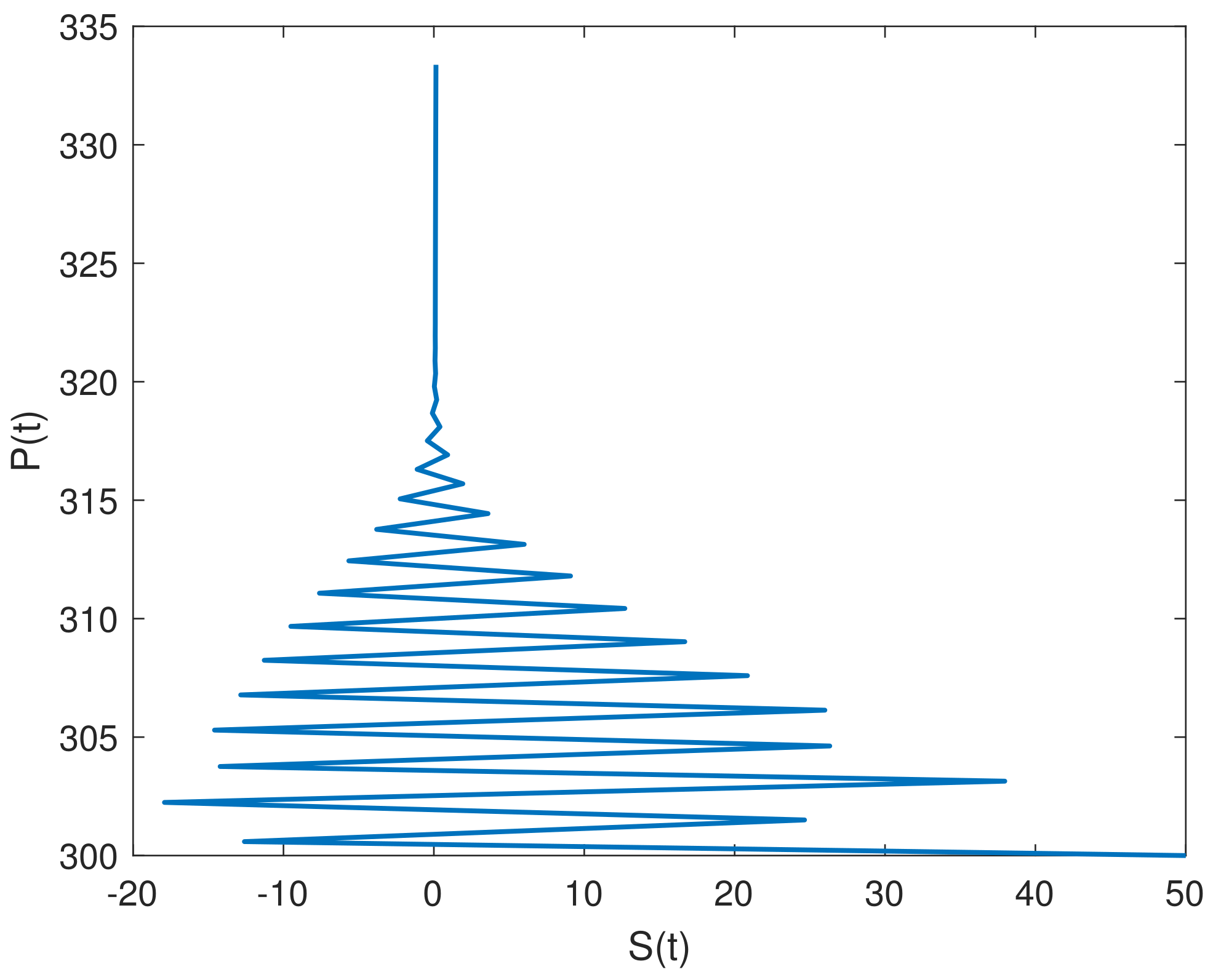 Fractalfract 07 00358 g025 Fractalfract 07 00358 g025