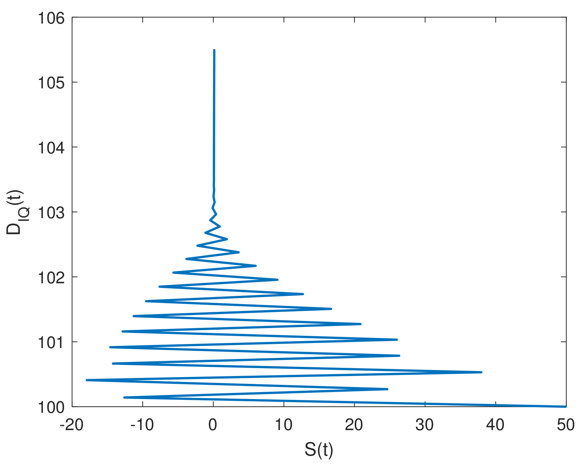 Fractalfract 07 00358 g026 Fractalfract 07 00358 g026