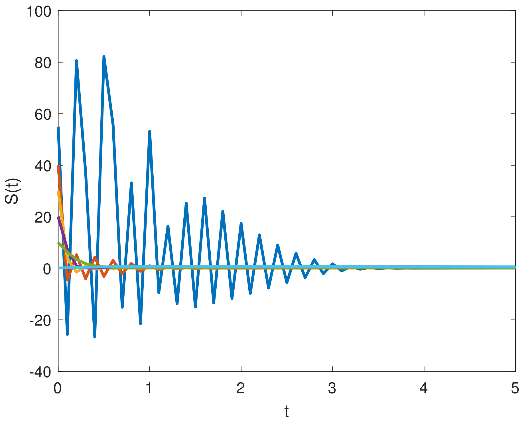 Fractalfract 07 00358 g027 Fractalfract 07 00358 g027