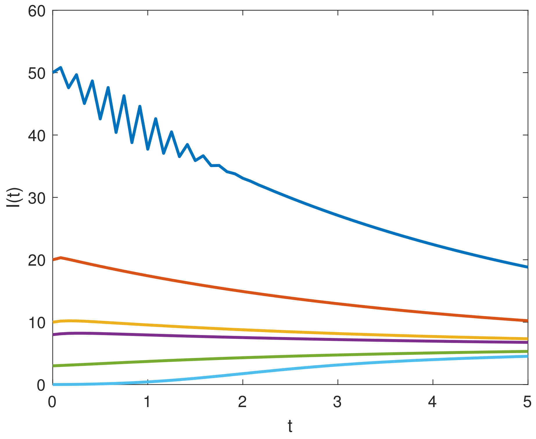 Fractalfract 07 00358 g028 Fractalfract 07 00358 g028