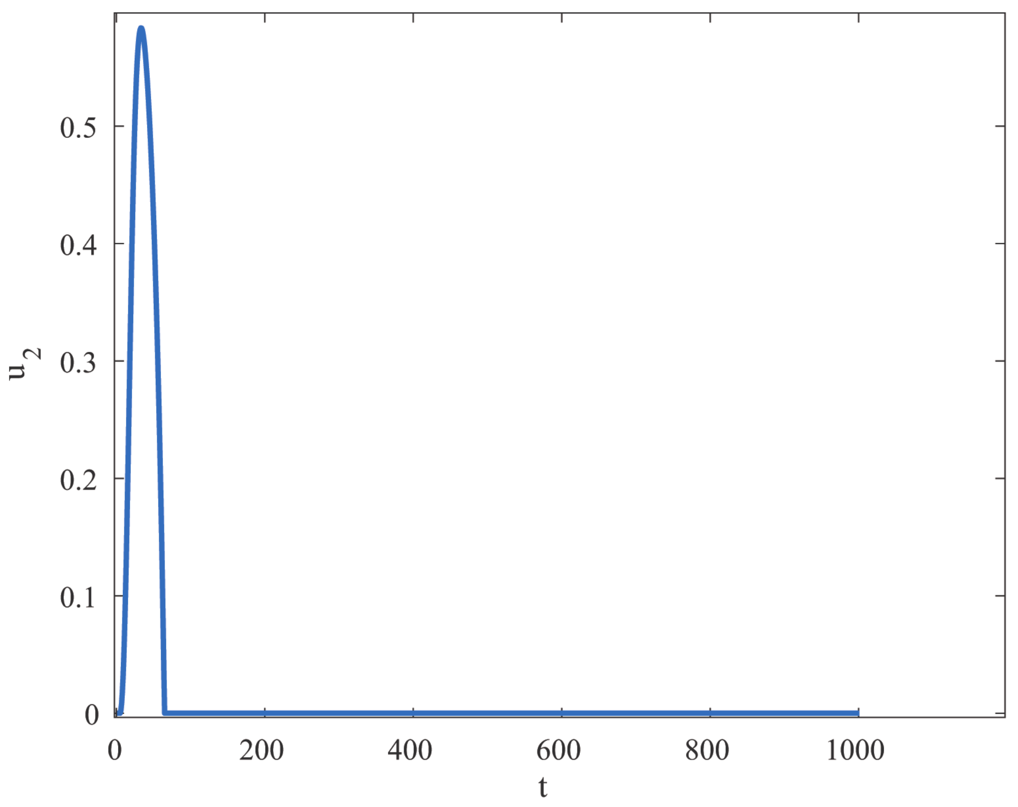 Fractalfract 07 00358 g032 Fractalfract 07 00358 g032