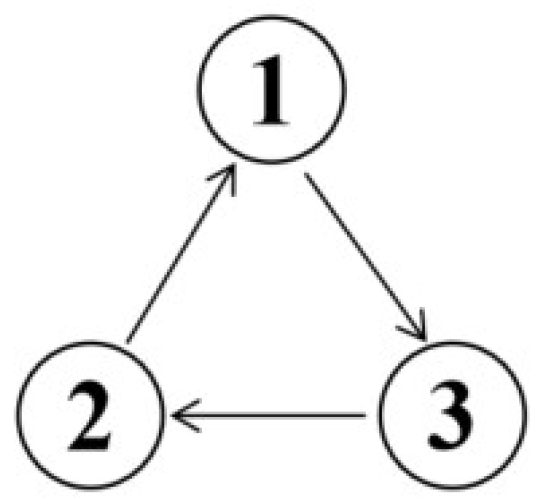 Fractalfract 07 00360 g001 Fractalfract 07 00360 g001