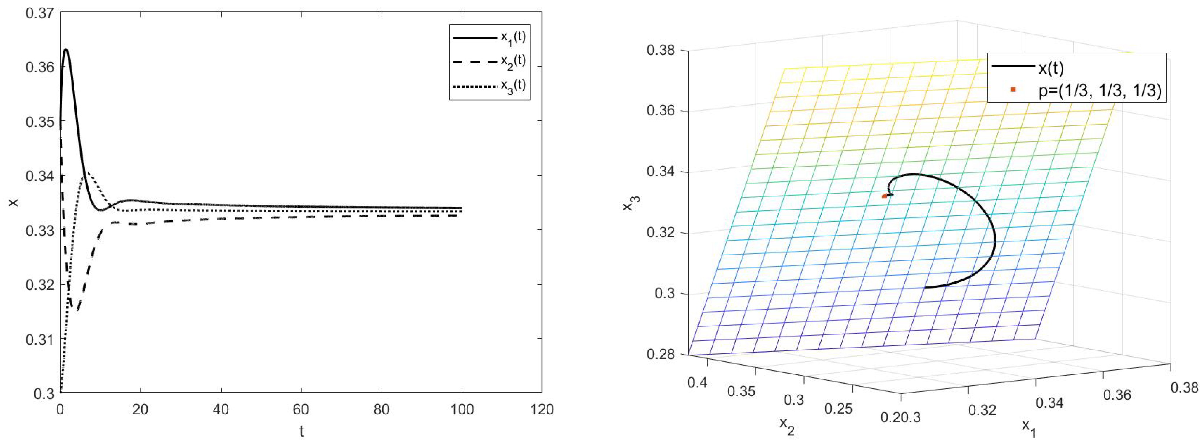 Fractalfract 07 00360 g004 Fractalfract 07 00360 g004