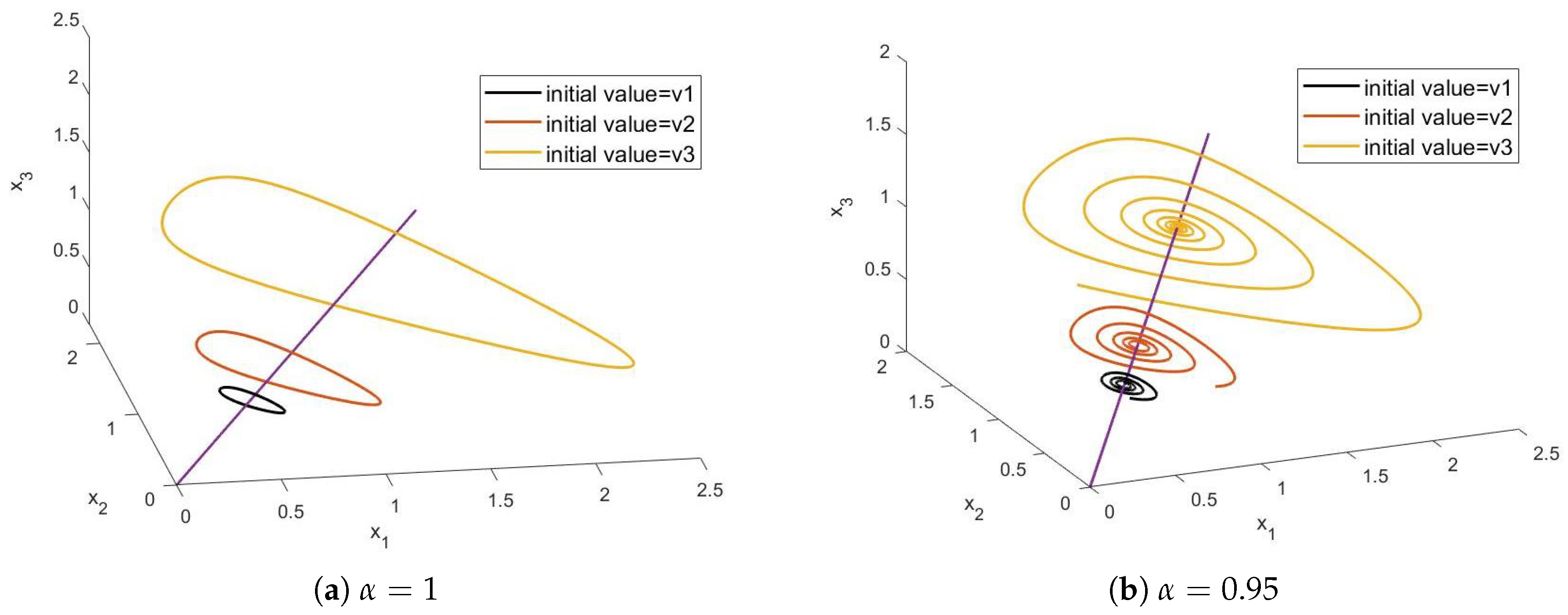 Fractalfract 07 00360 g007