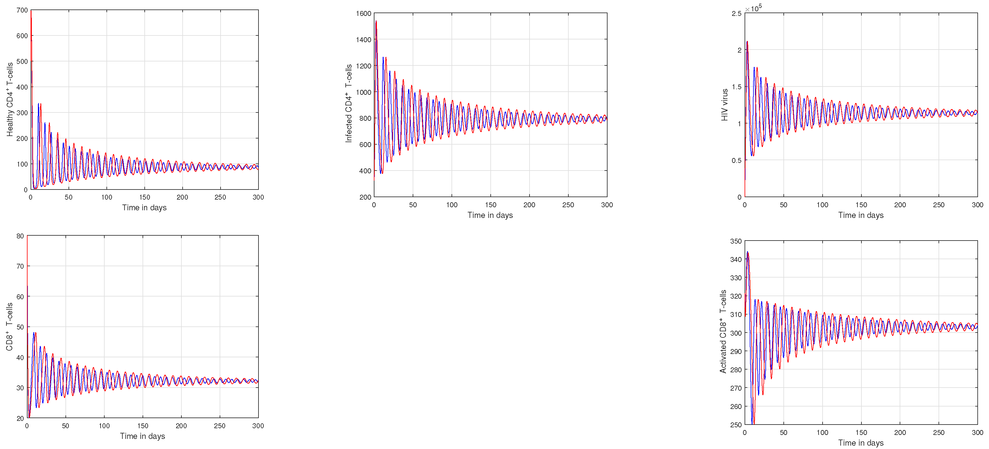 Fractalfract 07 00361 g002