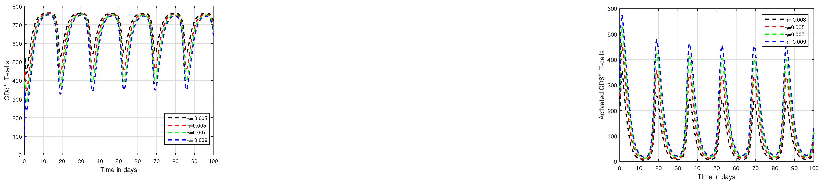 Fractalfract 07 00361 g008