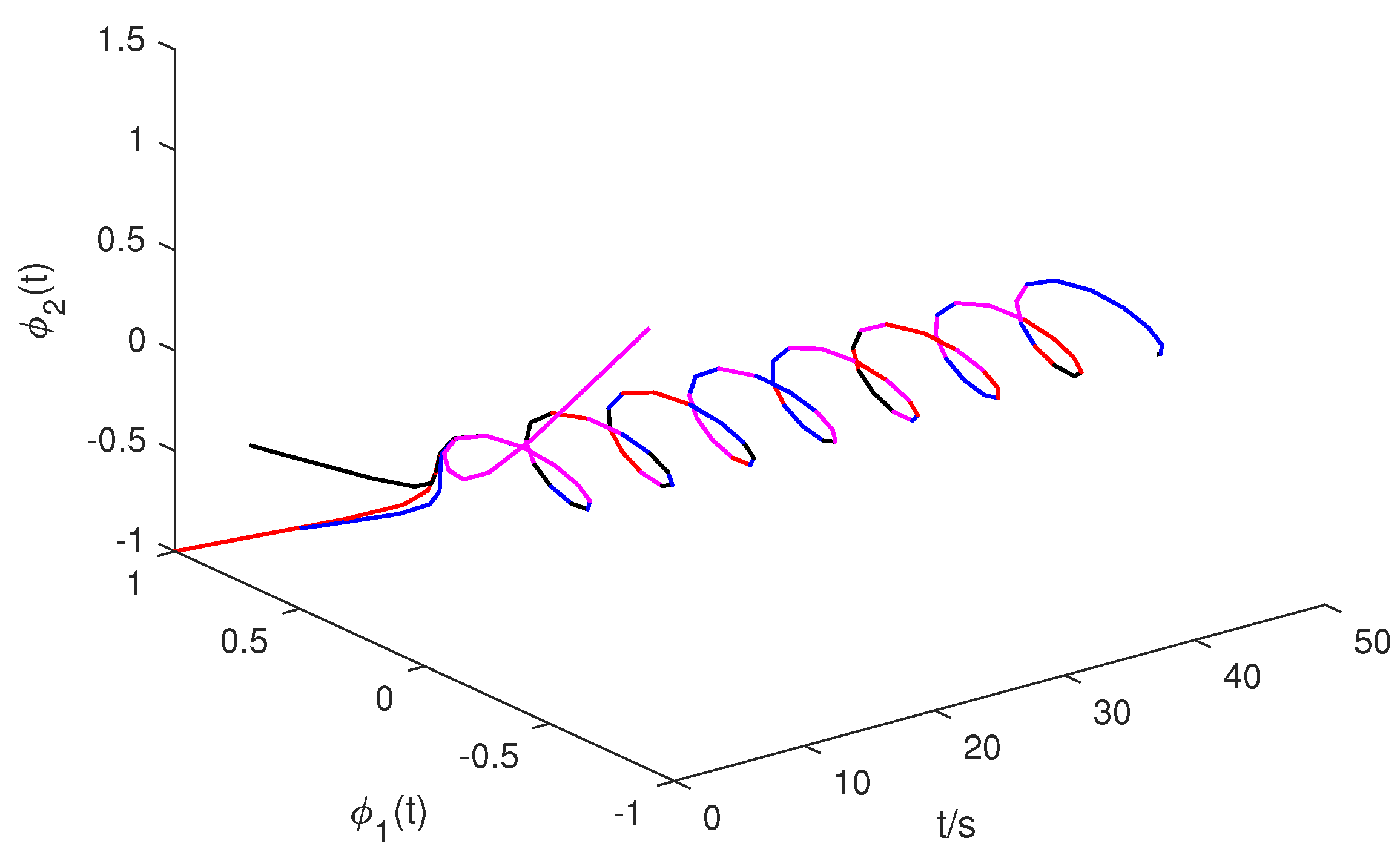 Fractalfract 07 00364 g002