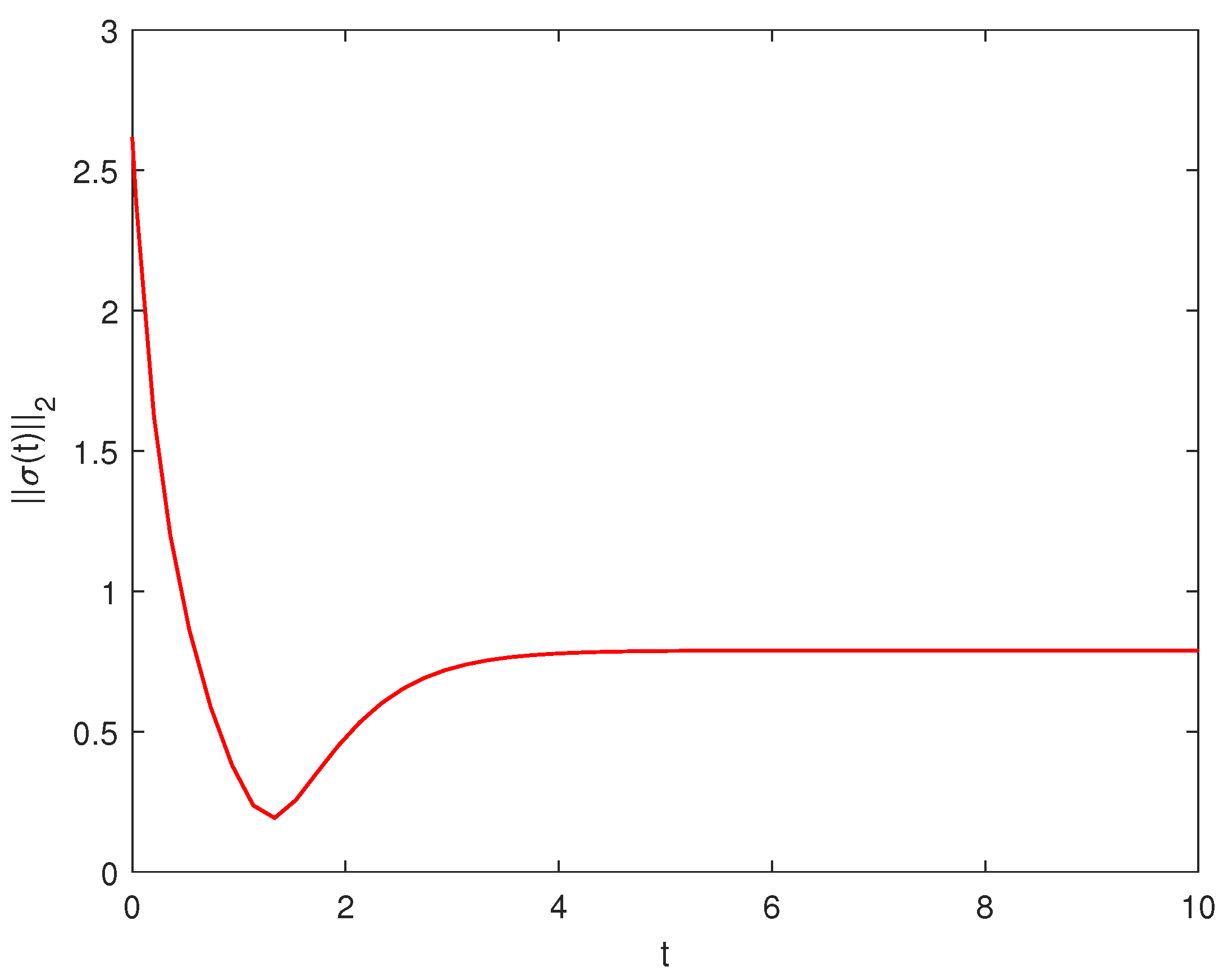 Fractalfract 07 00364 g004