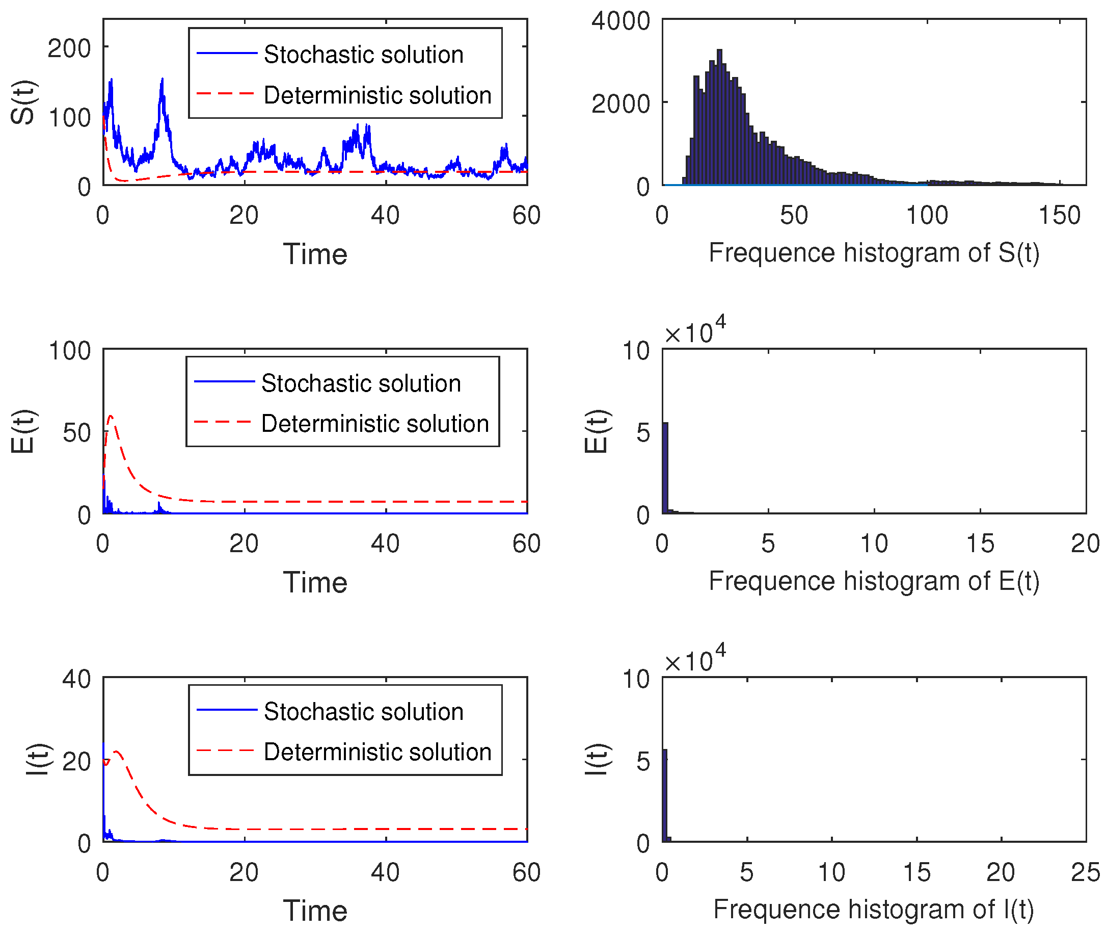 Fractalfract 07 00365 g002