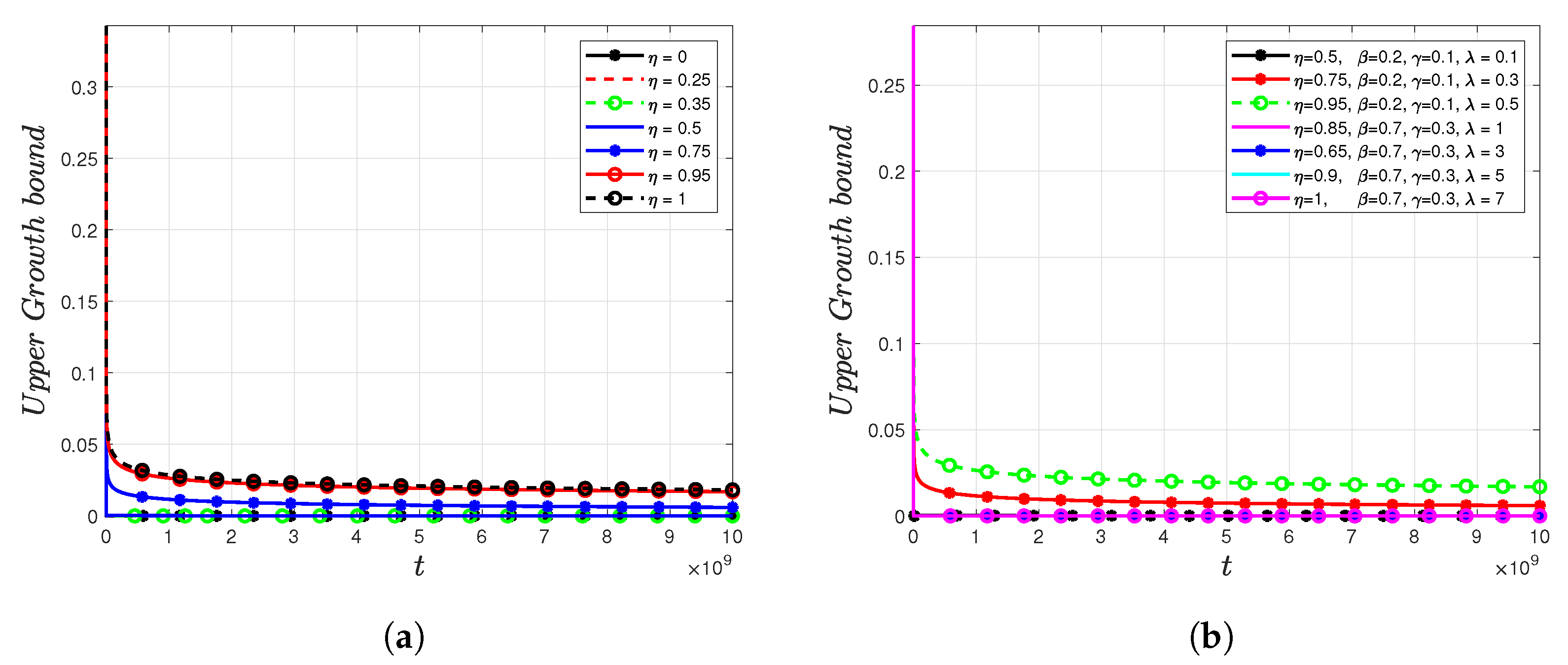 Fractalfract 07 00366 g003