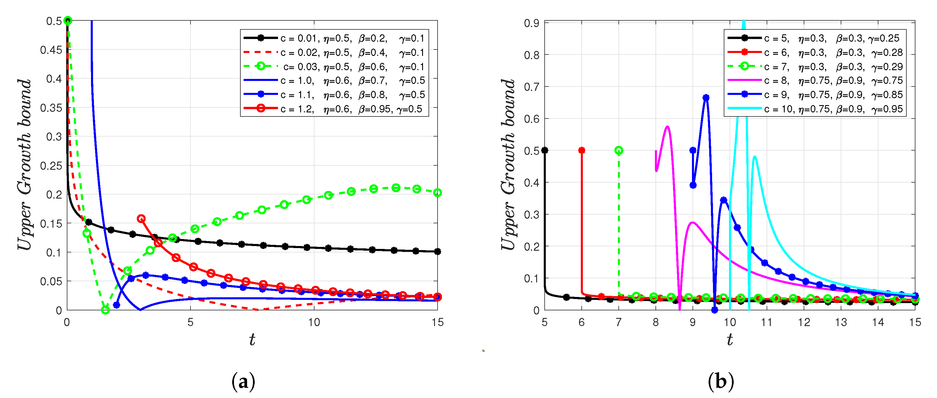 Fractalfract 07 00366 g005