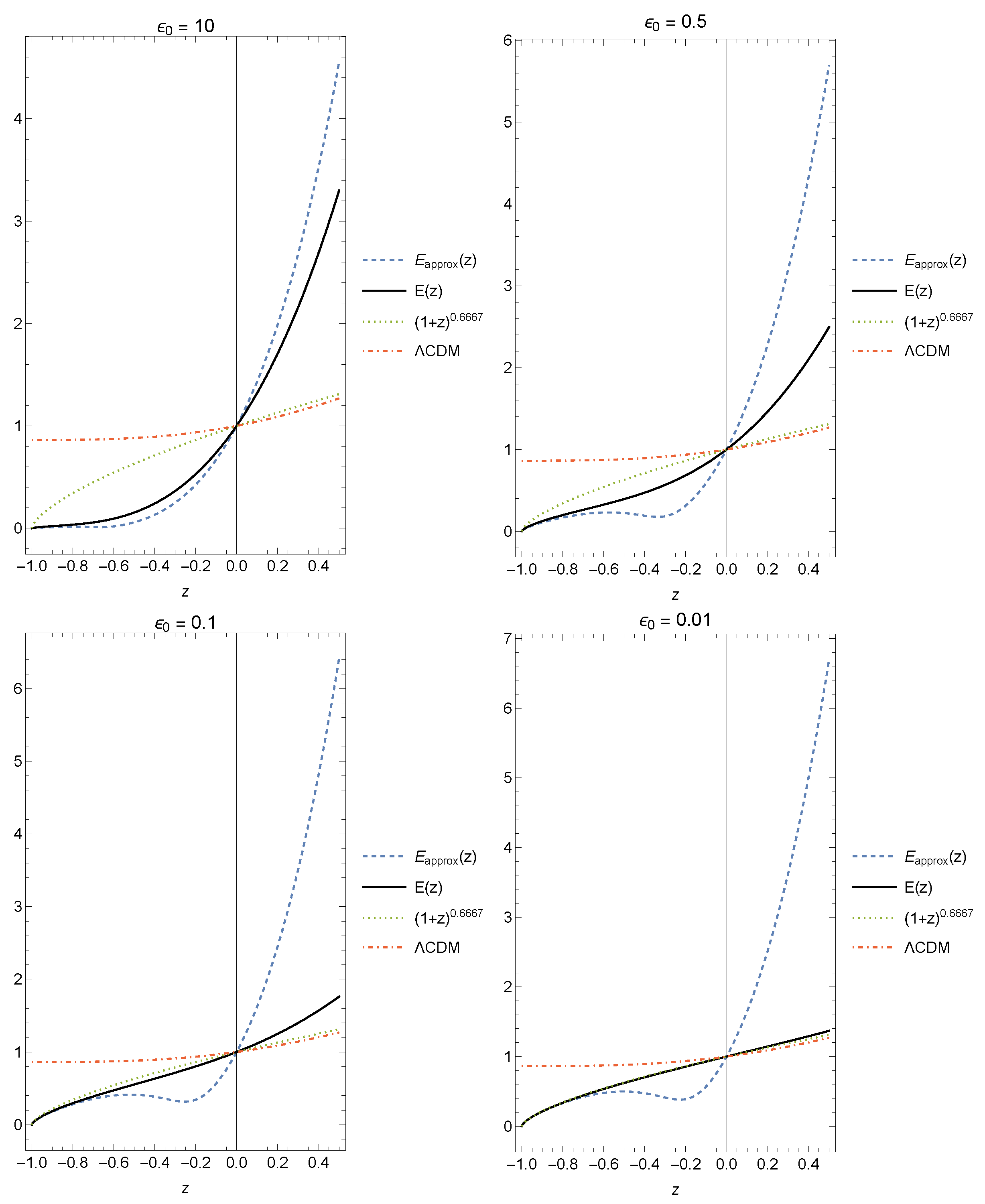 Fractalfract 07 00368 g001