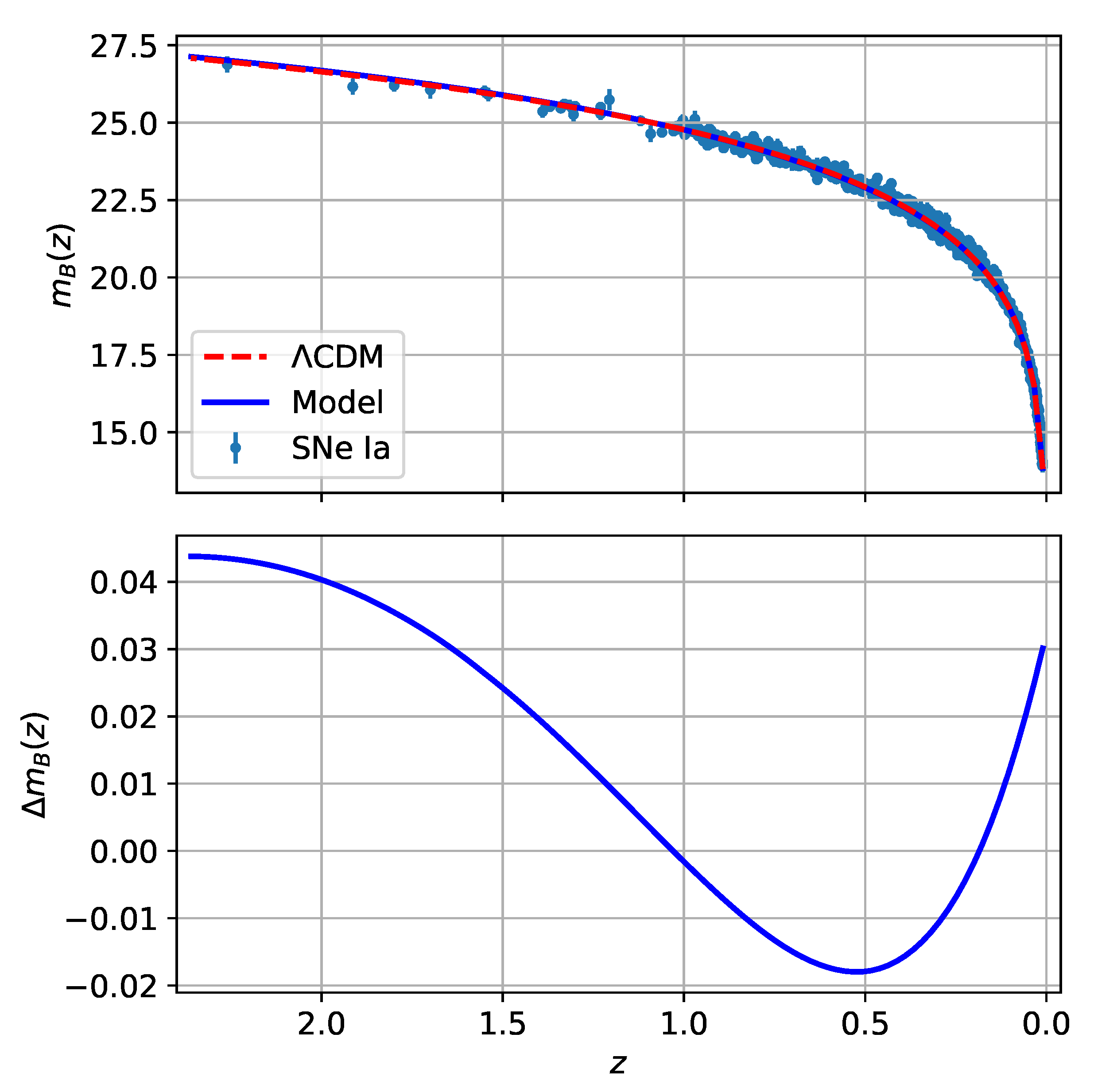 Fractalfract 07 00368 g004