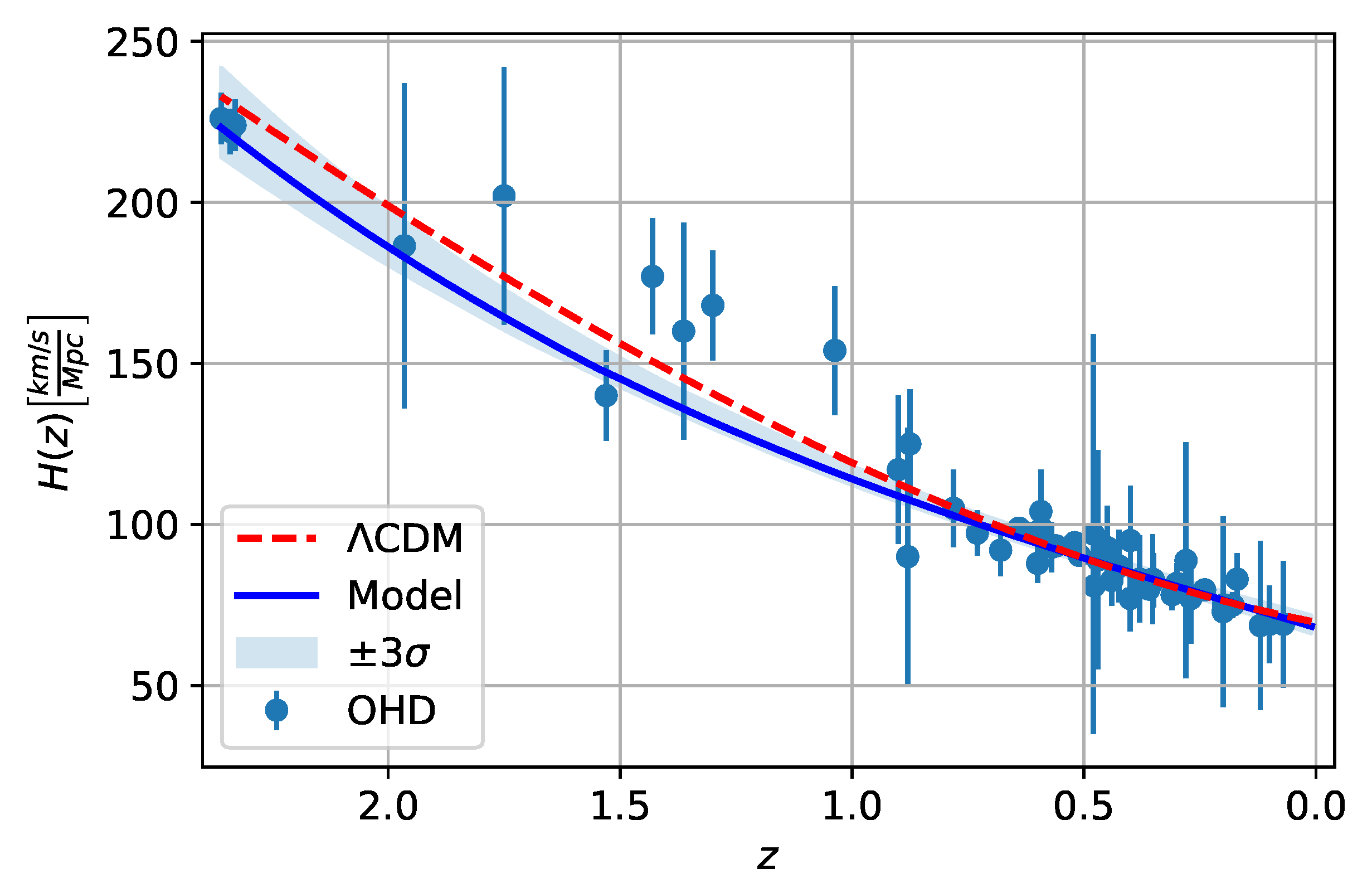 Fractalfract 07 00368 g005