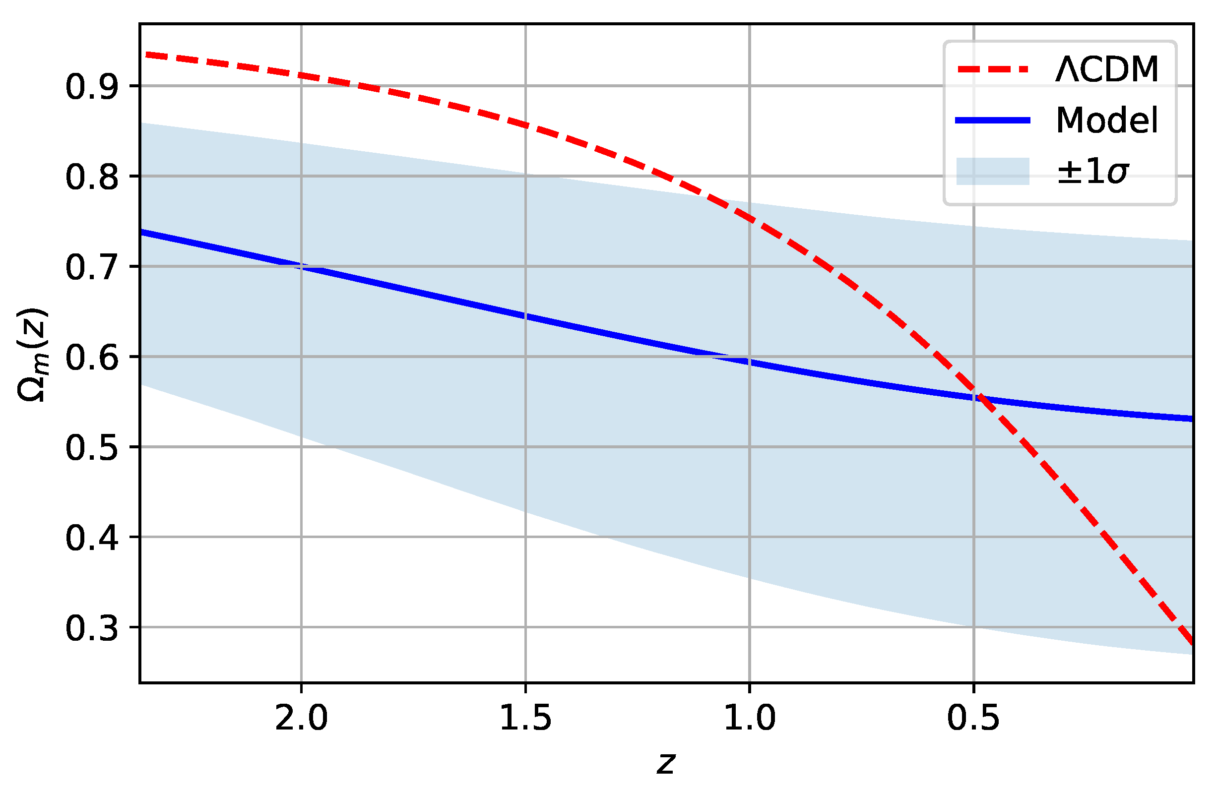 Fractalfract 07 00368 g007