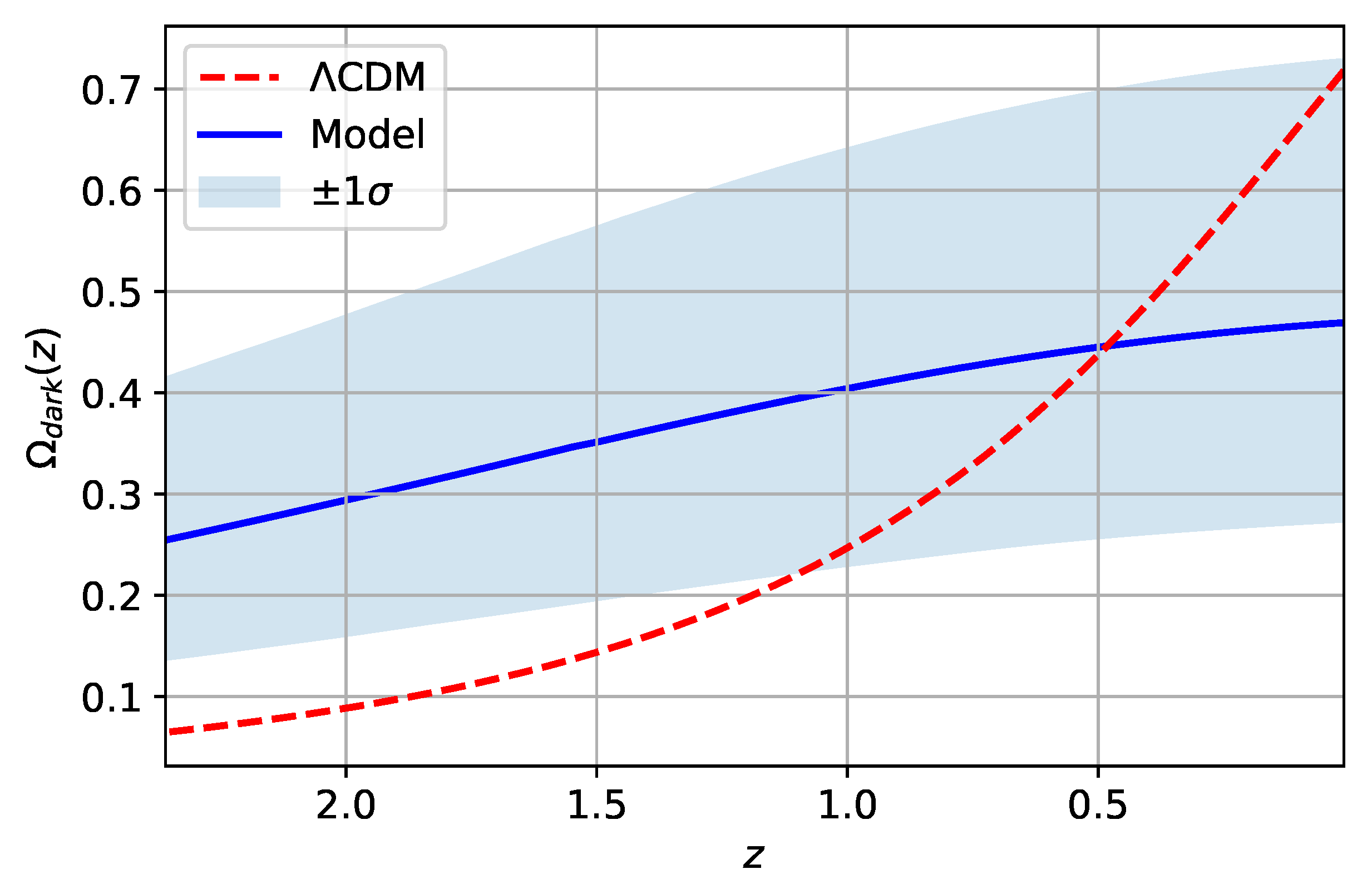 Fractalfract 07 00368 g008