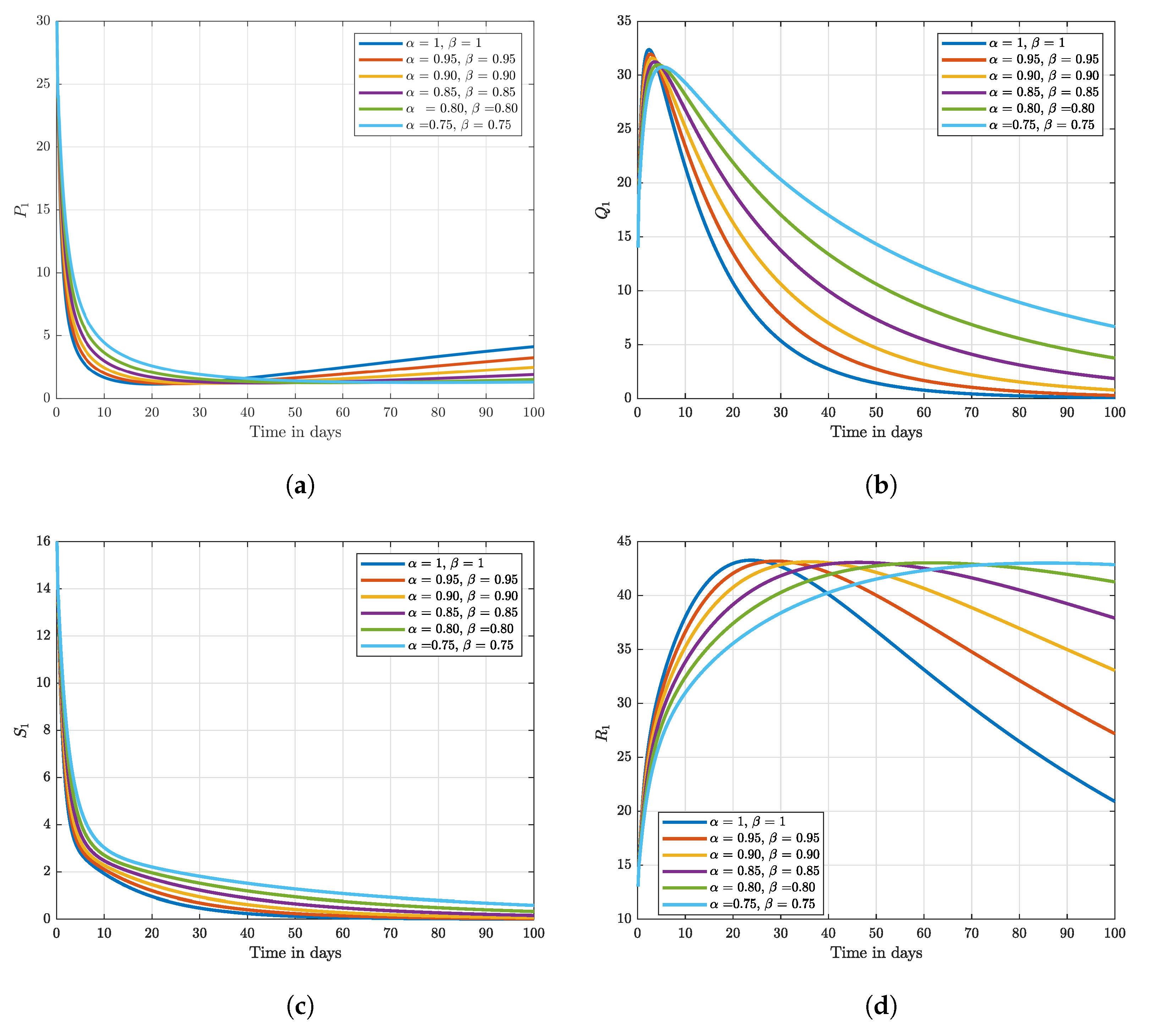 Fractalfract 07 00370 g001a Fractalfract 07 00370 g001a