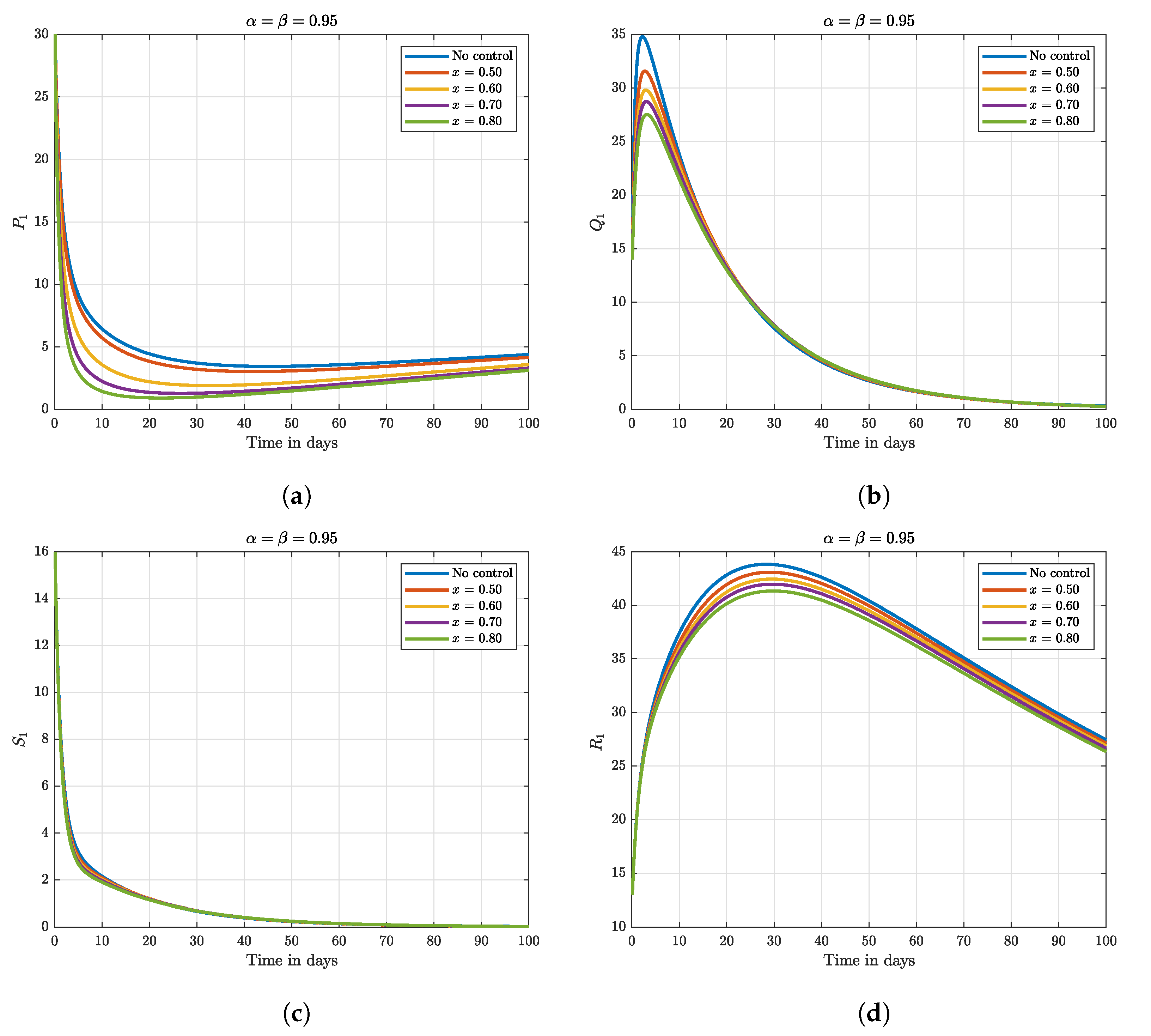 Fractalfract 07 00370 g003a Fractalfract 07 00370 g003a