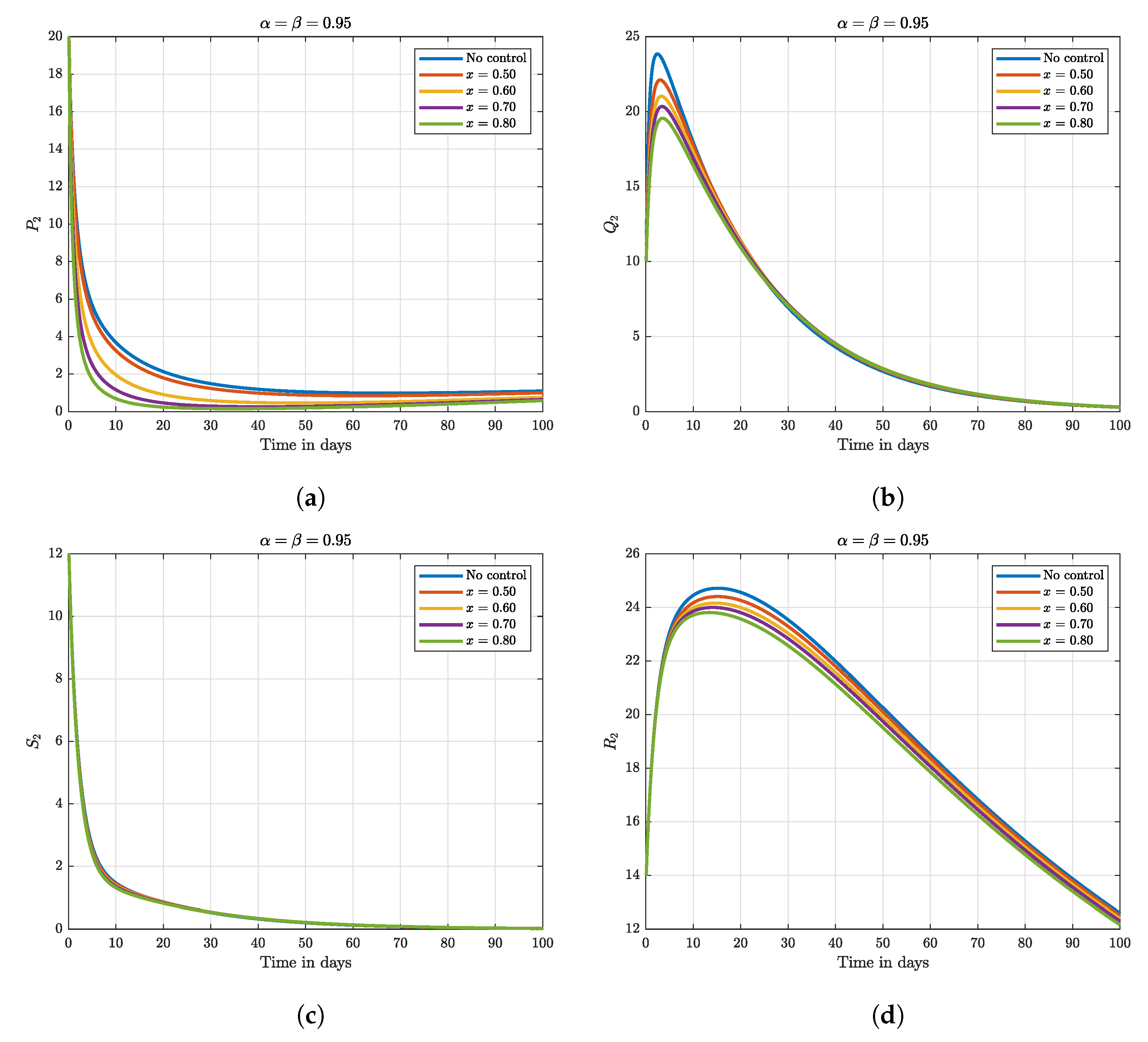 Fractalfract 07 00370 g004a Fractalfract 07 00370 g004a