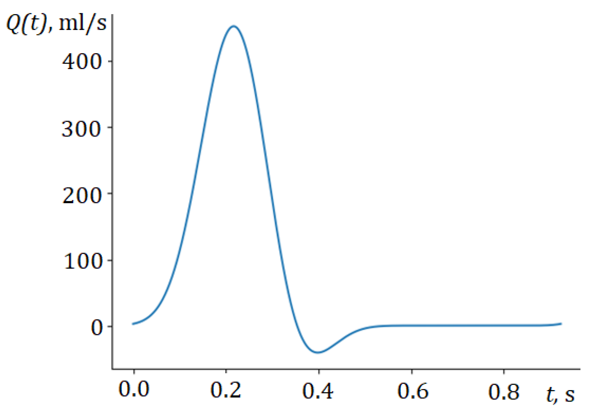 Fractalfract 07 00373 g002 550