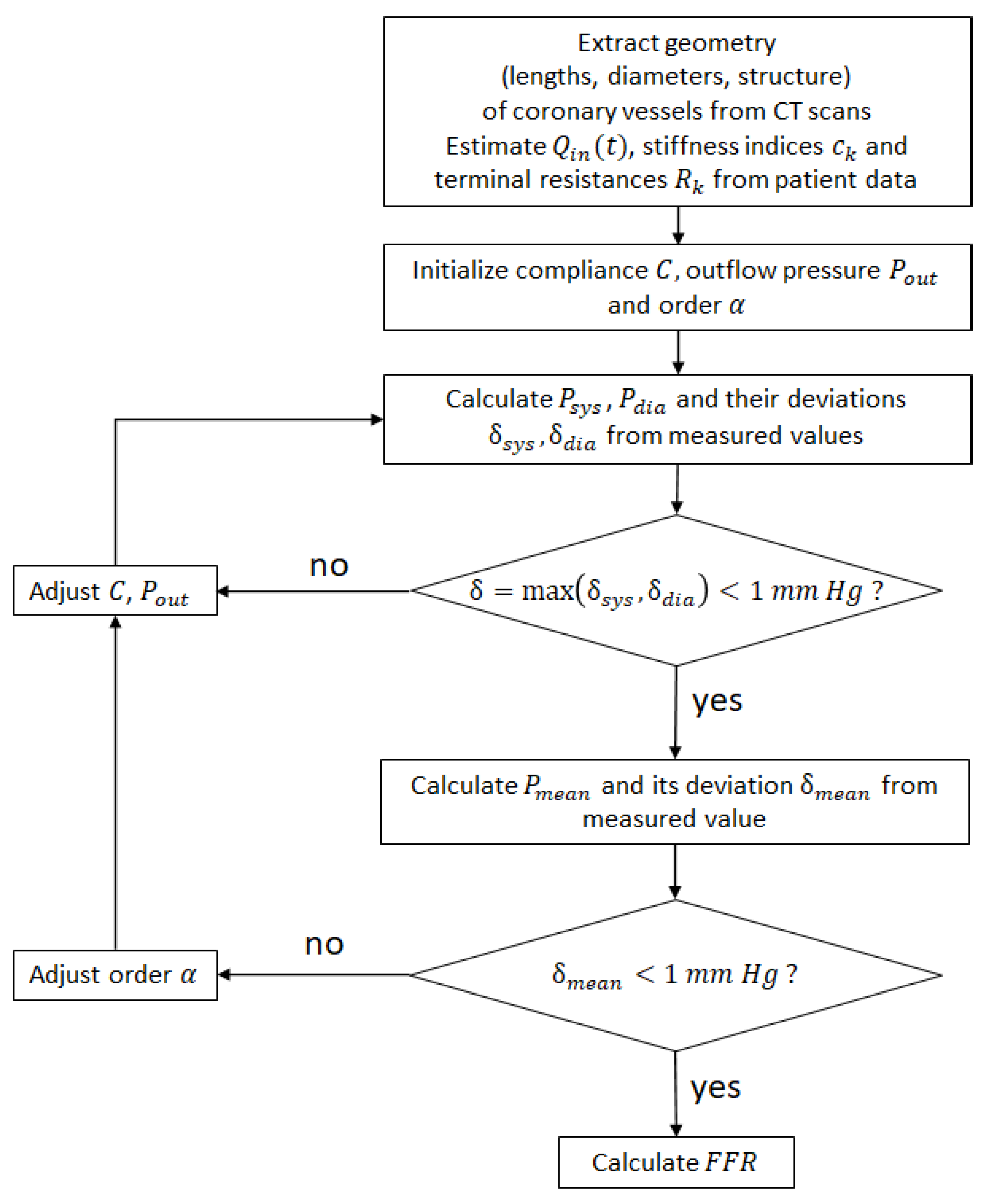 Fractalfract 07 00373 g003 550