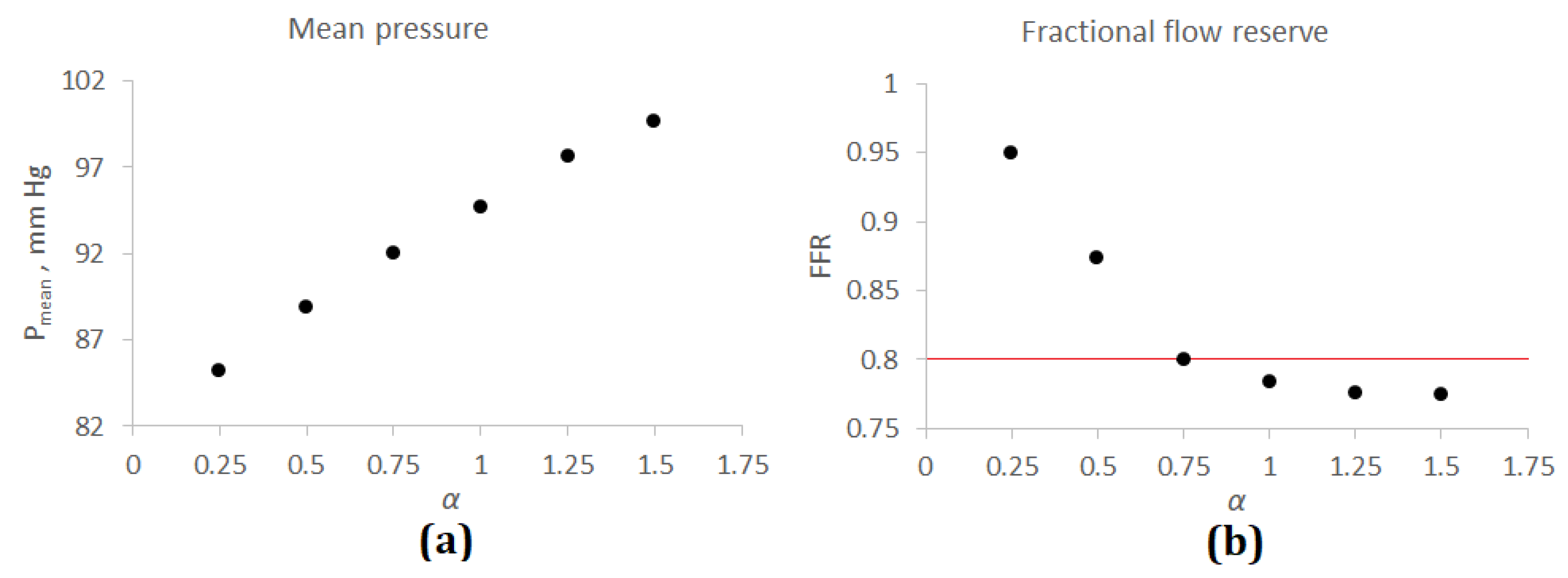 Fractalfract 07 00373 g006 550