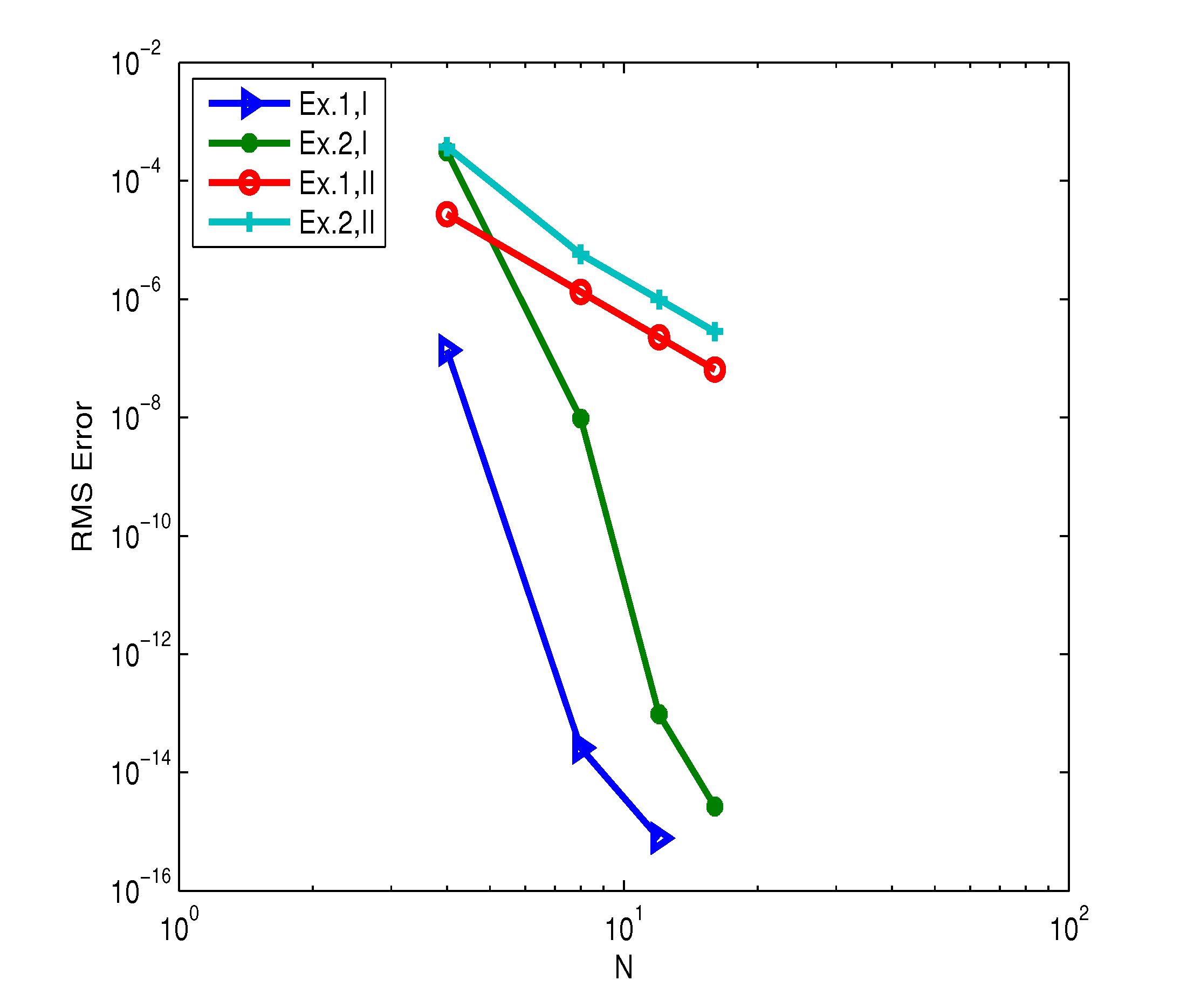 Fractalfract 07 00374 g001 Fractalfract 07 00374 g001