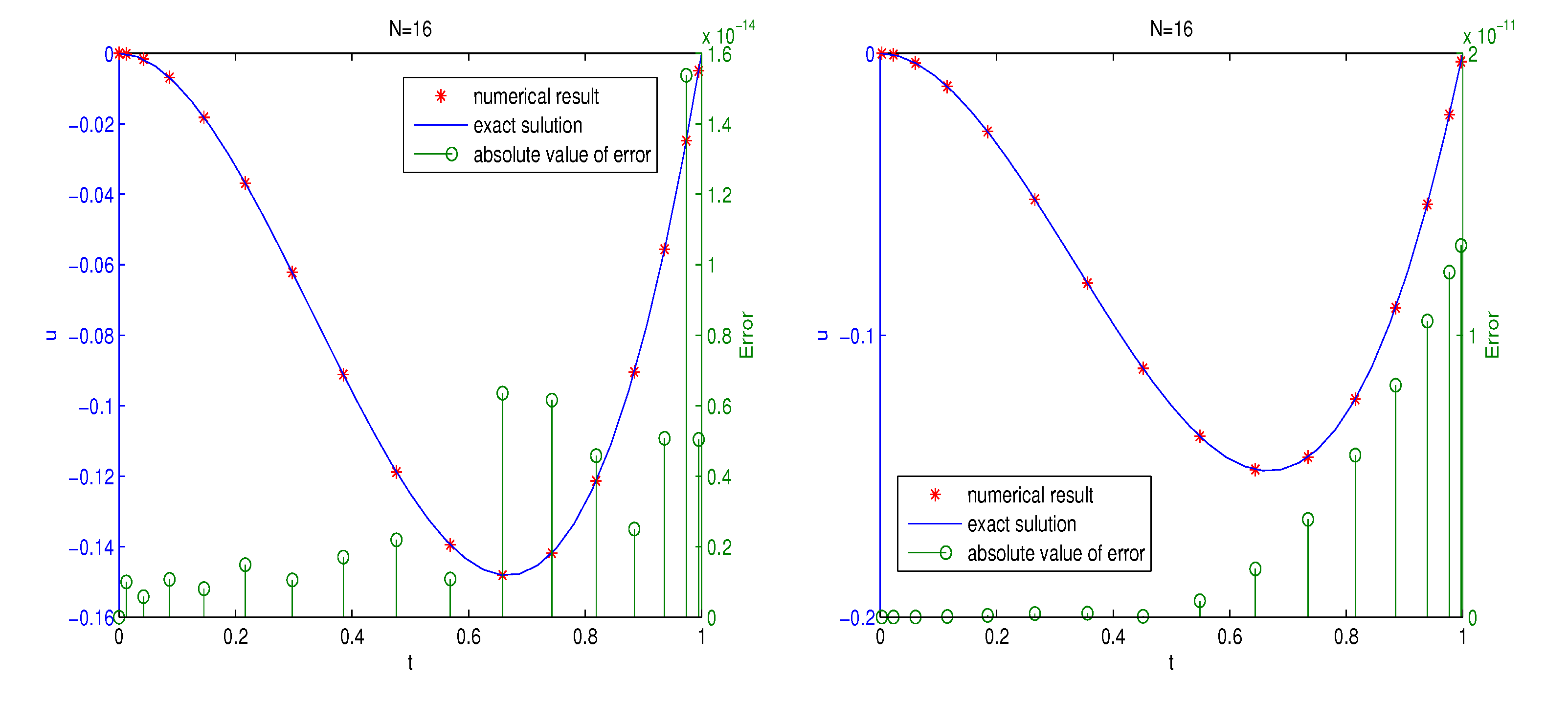 Fractalfract 07 00374 g002a Fractalfract 07 00374 g002a
