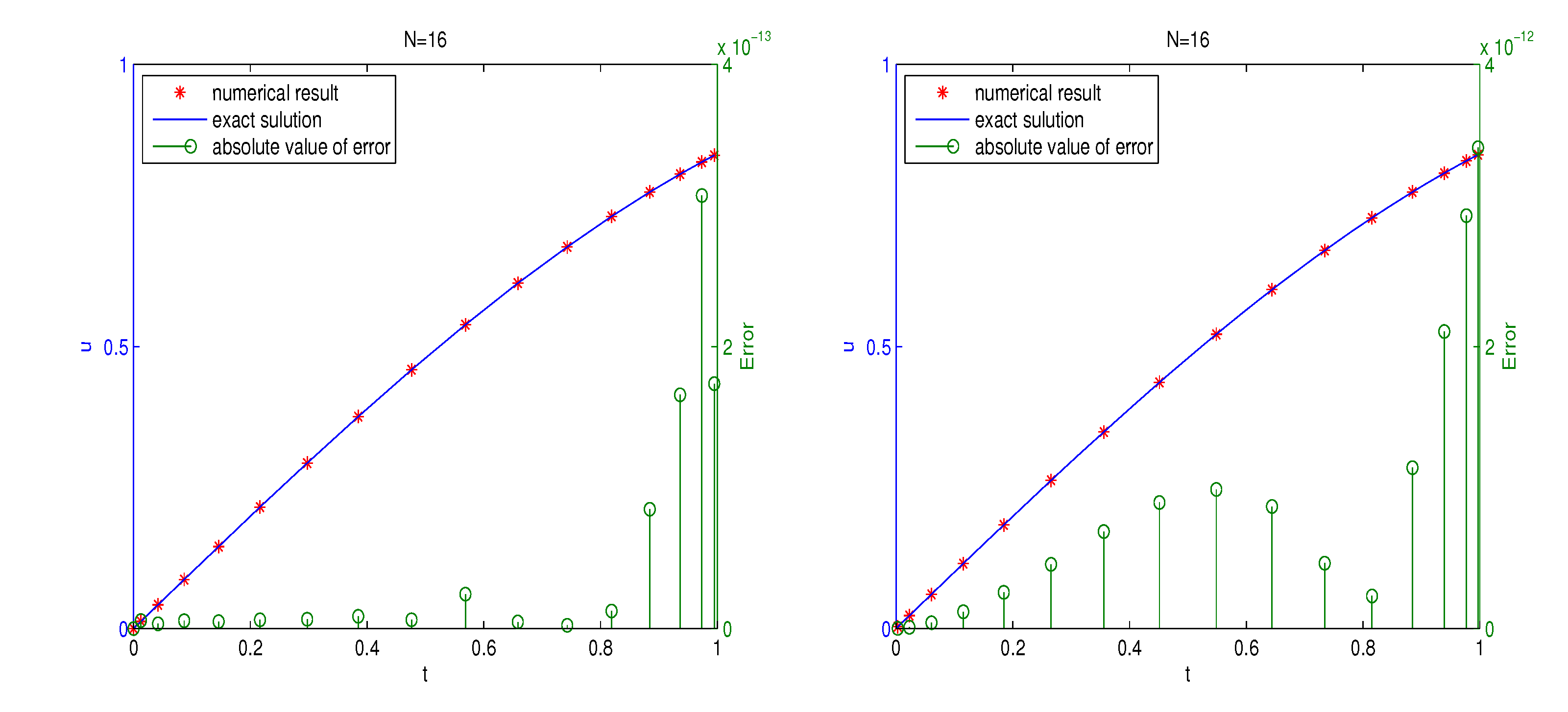 Fractalfract 07 00374 g002b Fractalfract 07 00374 g002b