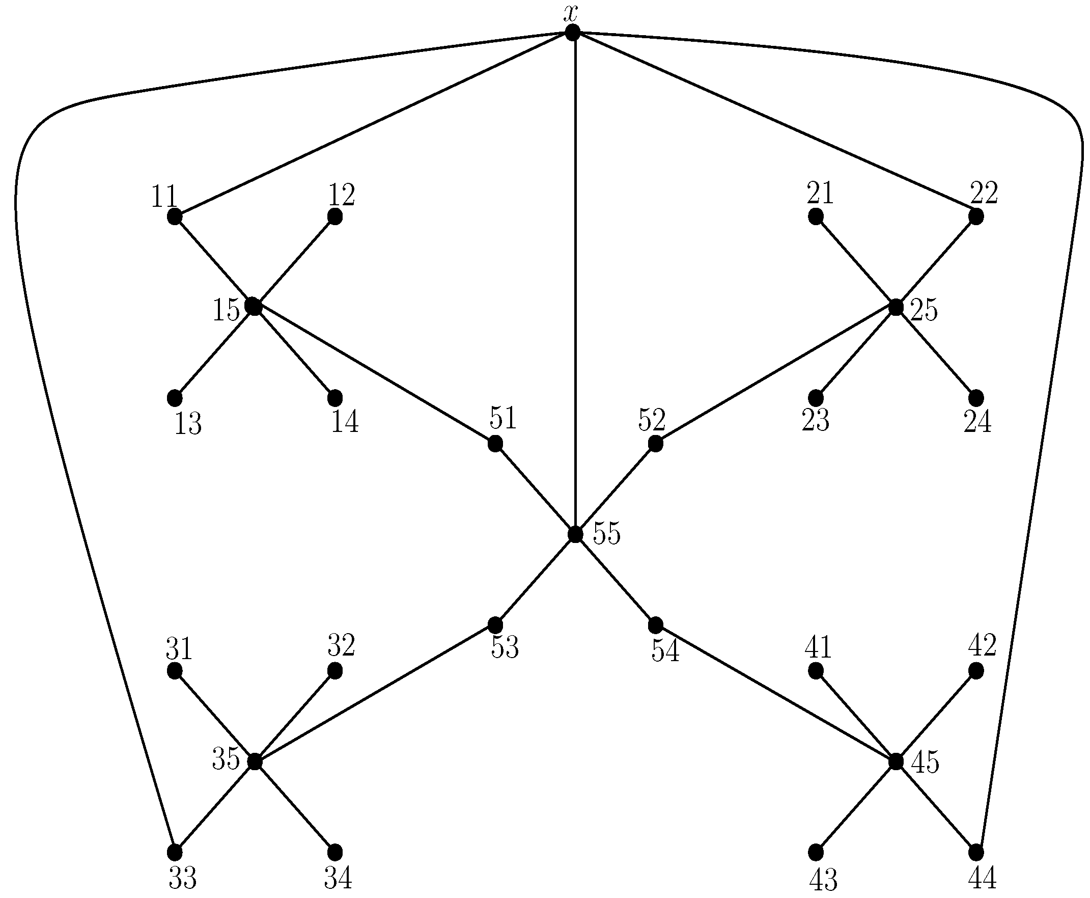 Fractalfract 07 00378 g005 Fractalfract 07 00378 g005