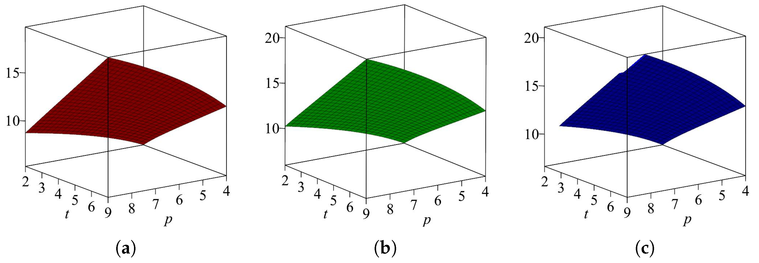 Fractalfract 07 00378 g009 Fractalfract 07 00378 g009
