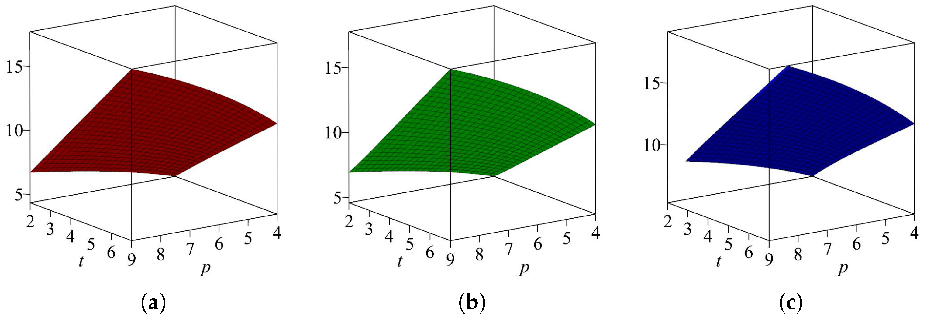 Fractalfract 07 00378 g011 Fractalfract 07 00378 g011