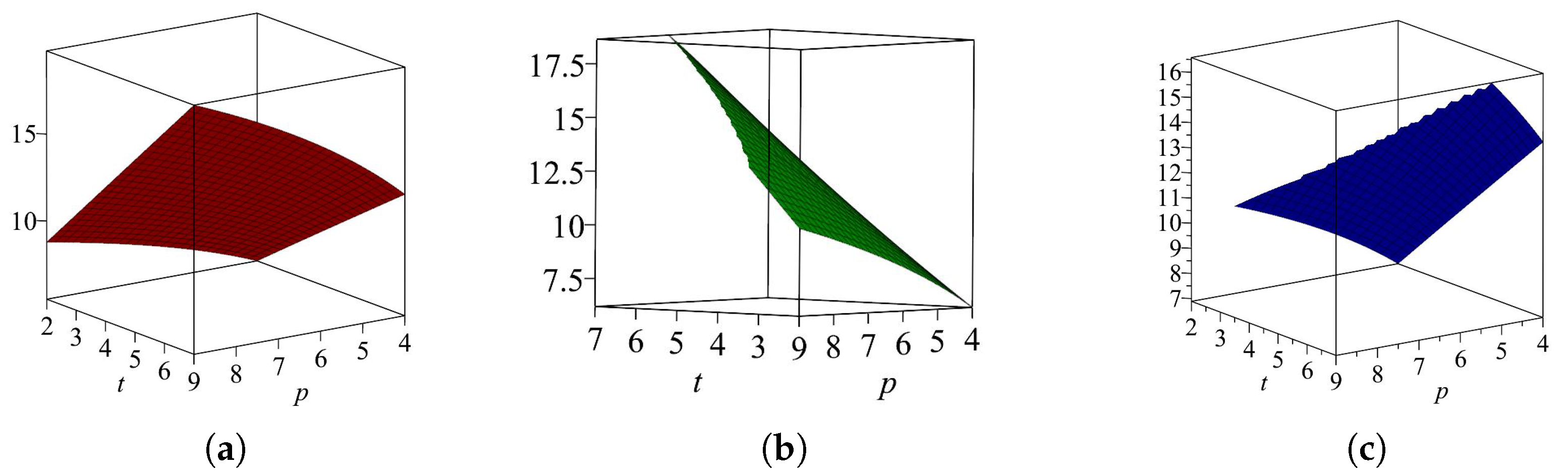 Fractalfract 07 00378 g012 Fractalfract 07 00378 g012