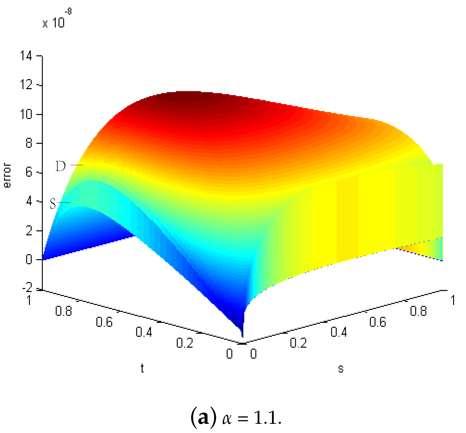 Fractalfract 07 00380 g001a Fractalfract 07 00380 g001a