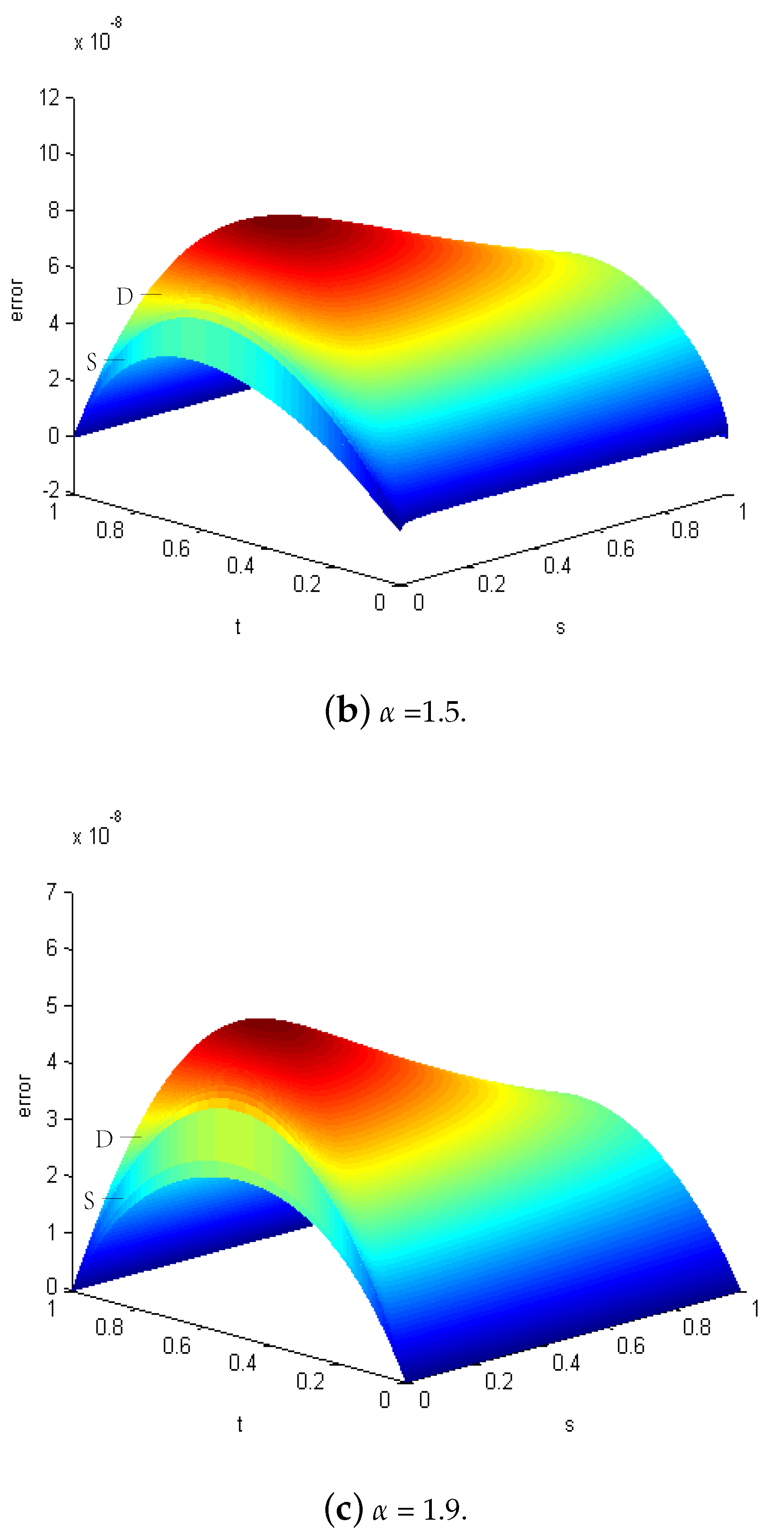 Fractalfract 07 00380 g001b Fractalfract 07 00380 g001b
