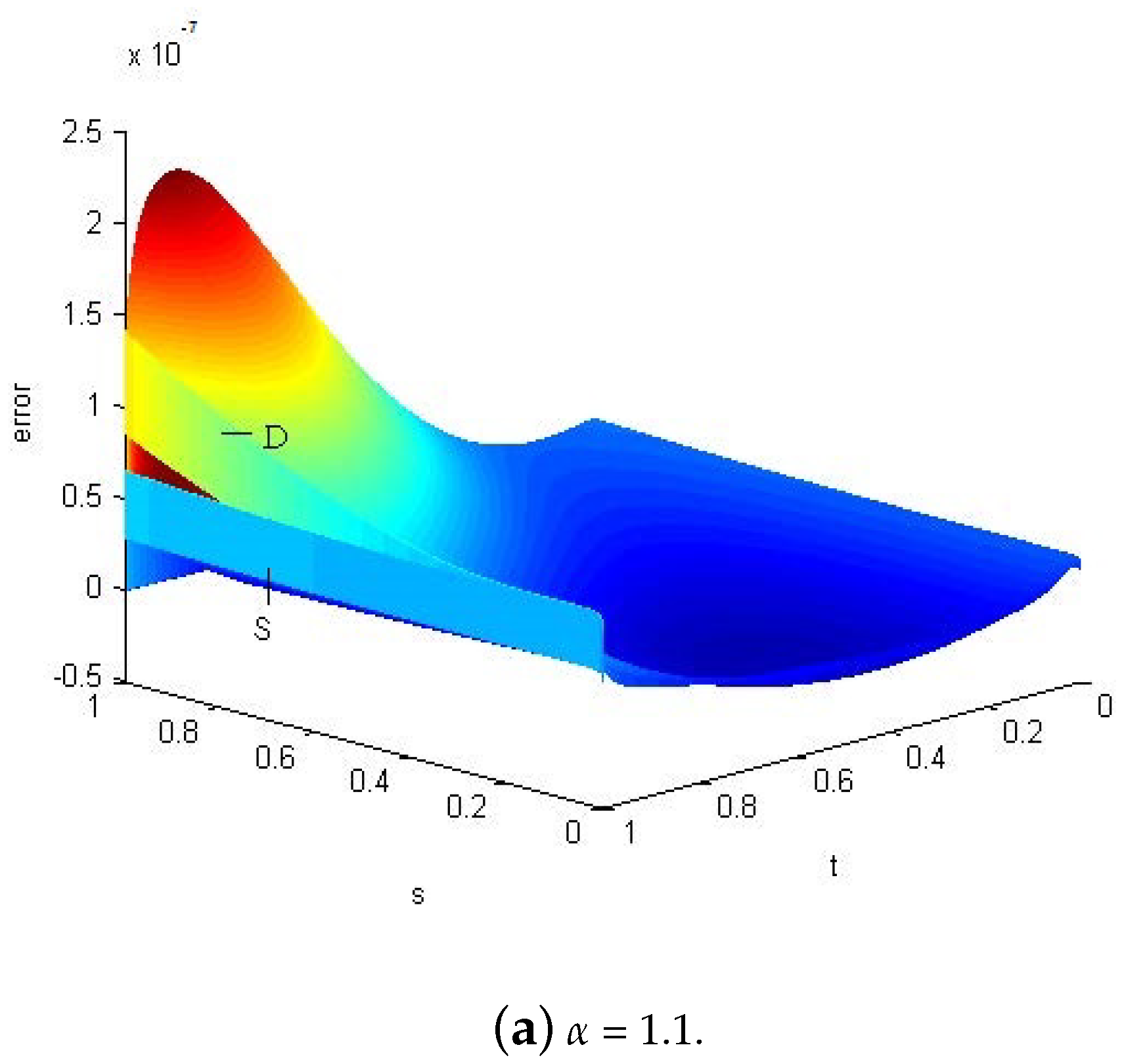 Fractalfract 07 00380 g002a Fractalfract 07 00380 g002a